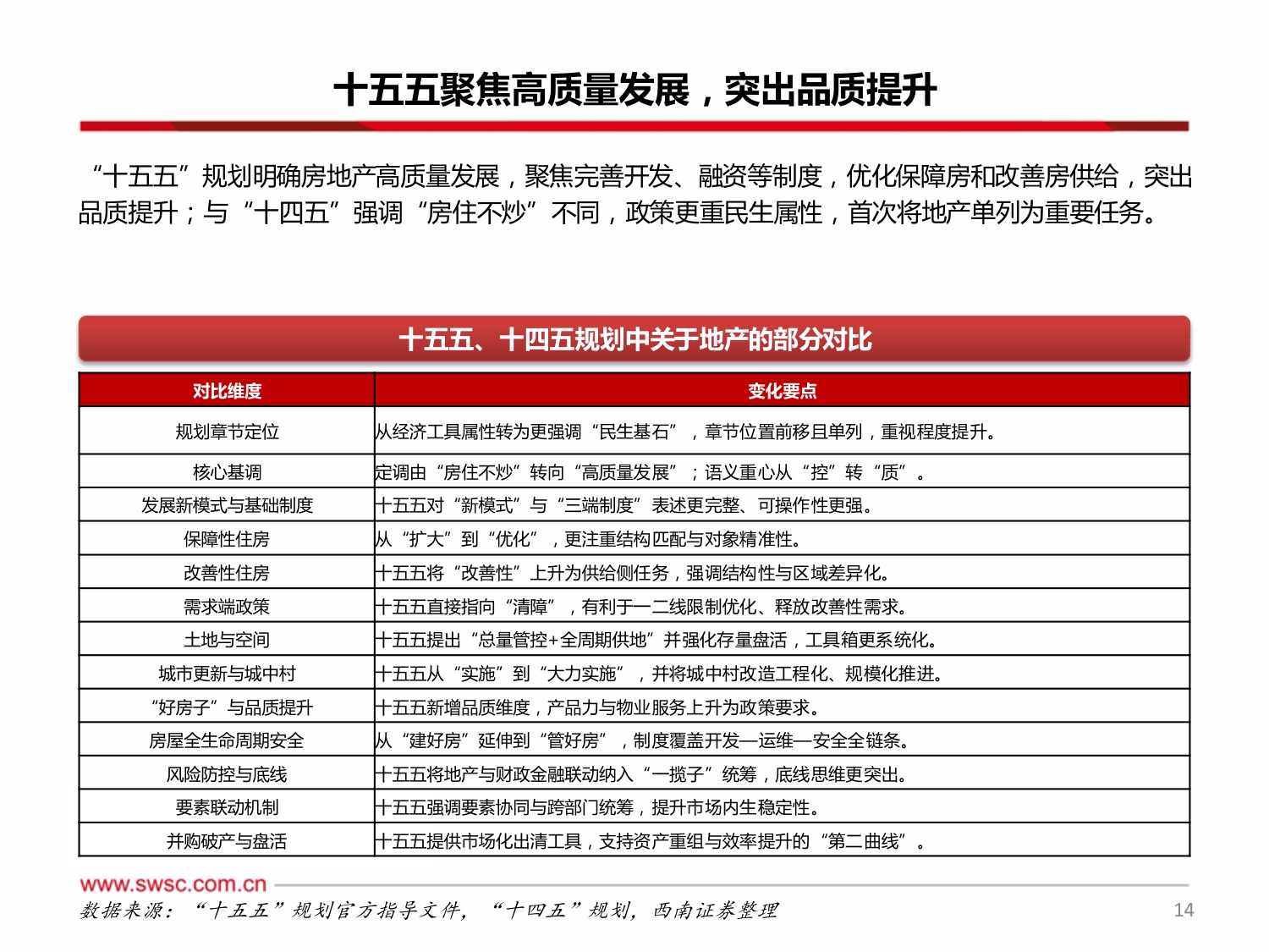 西南证券：房地产行业2026年投资策略：地产筑底分化，核心主线突围.pdf
