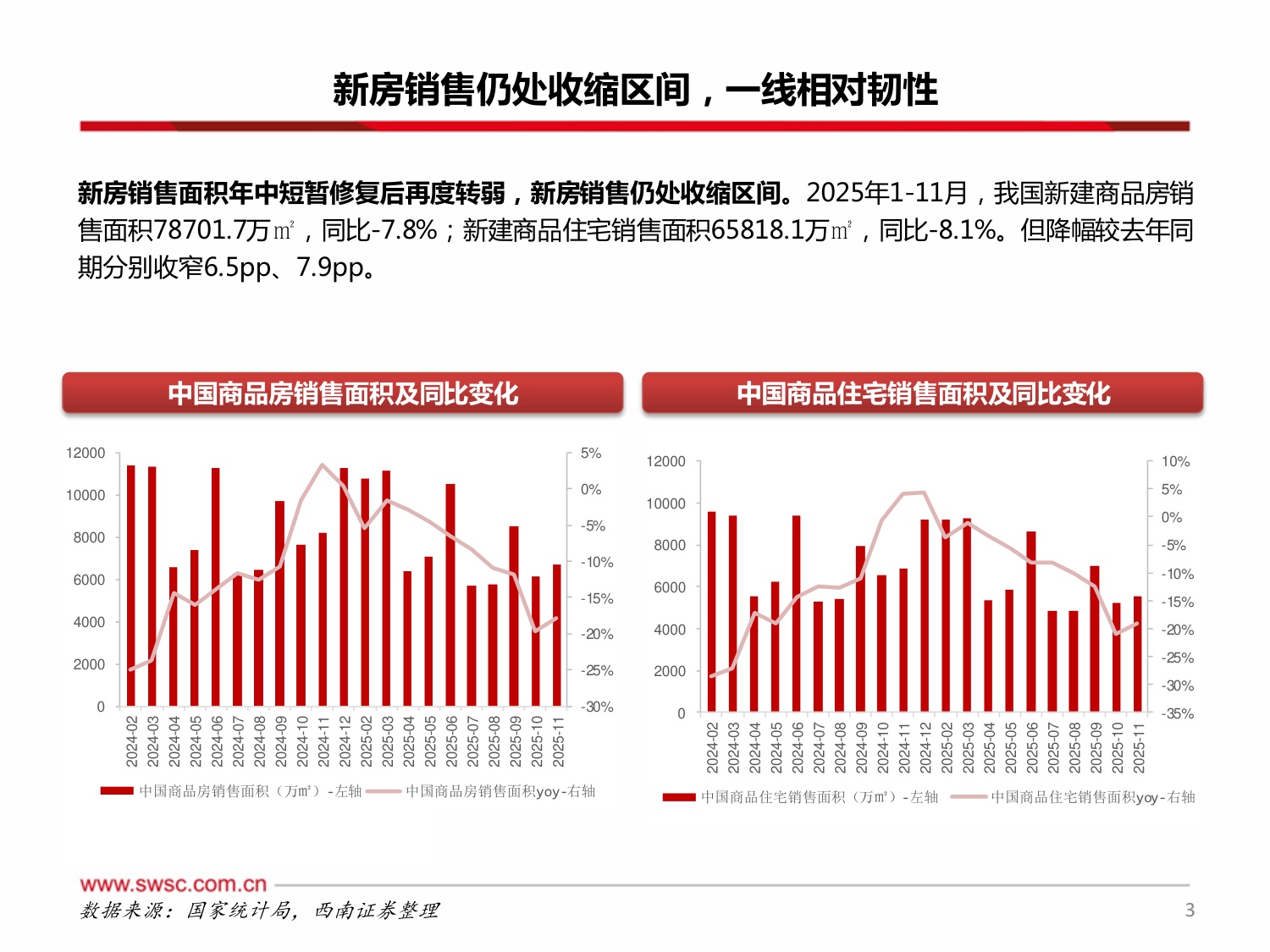 西南证券：房地产行业2026年投资策略：地产筑底分化，核心主线突围.pdf
