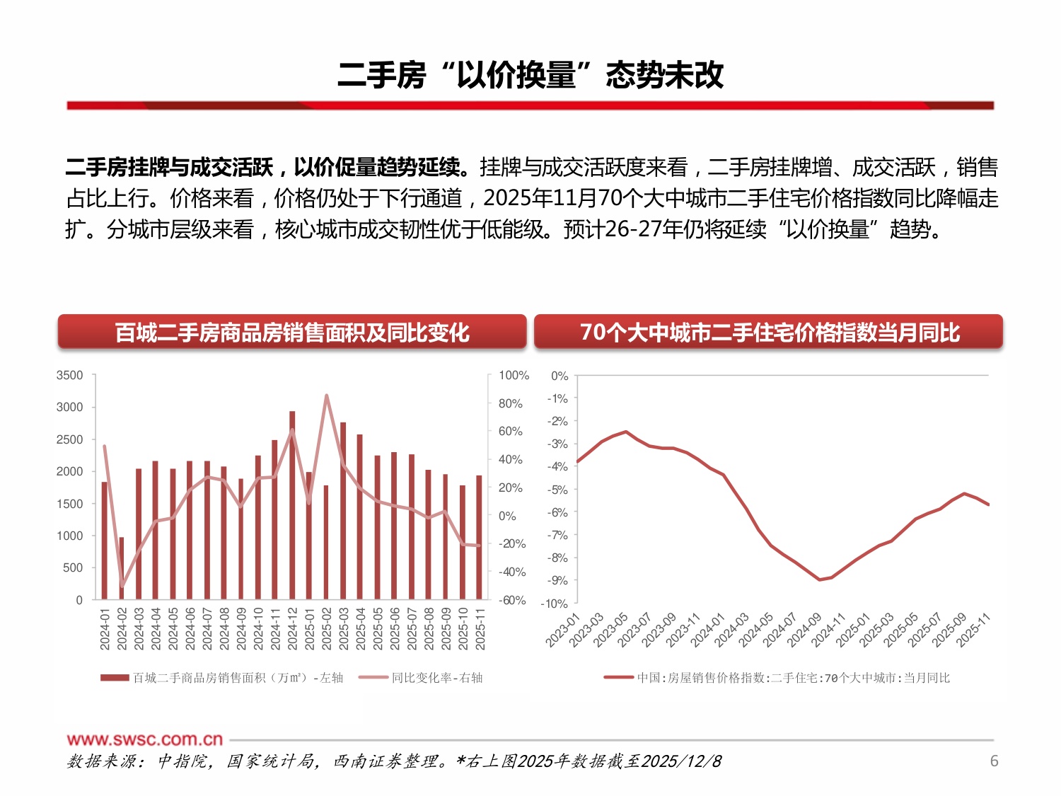 西南证券：房地产行业2026年投资策略：地产筑底分化，核心主线突围.pdf