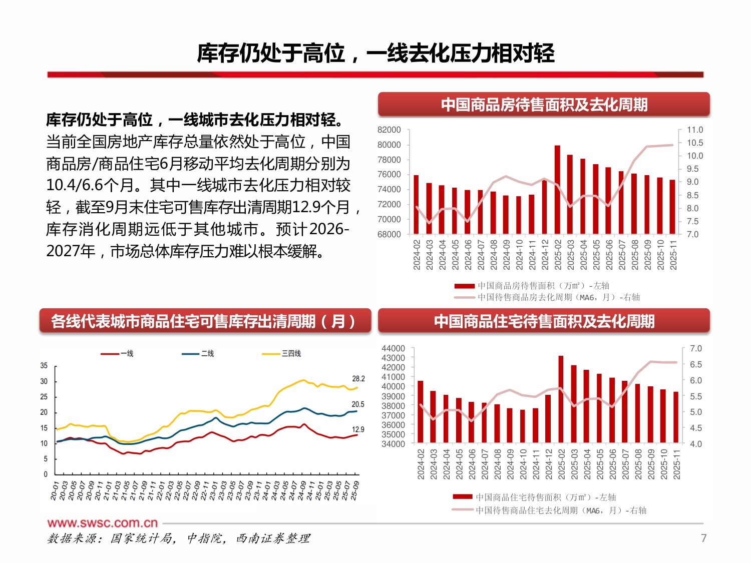 西南证券：房地产行业2026年投资策略：地产筑底分化，核心主线突围.pdf