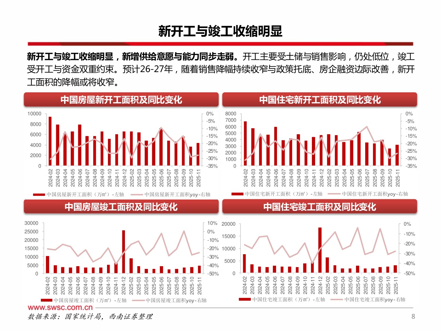西南证券：房地产行业2026年投资策略：地产筑底分化，核心主线突围.pdf