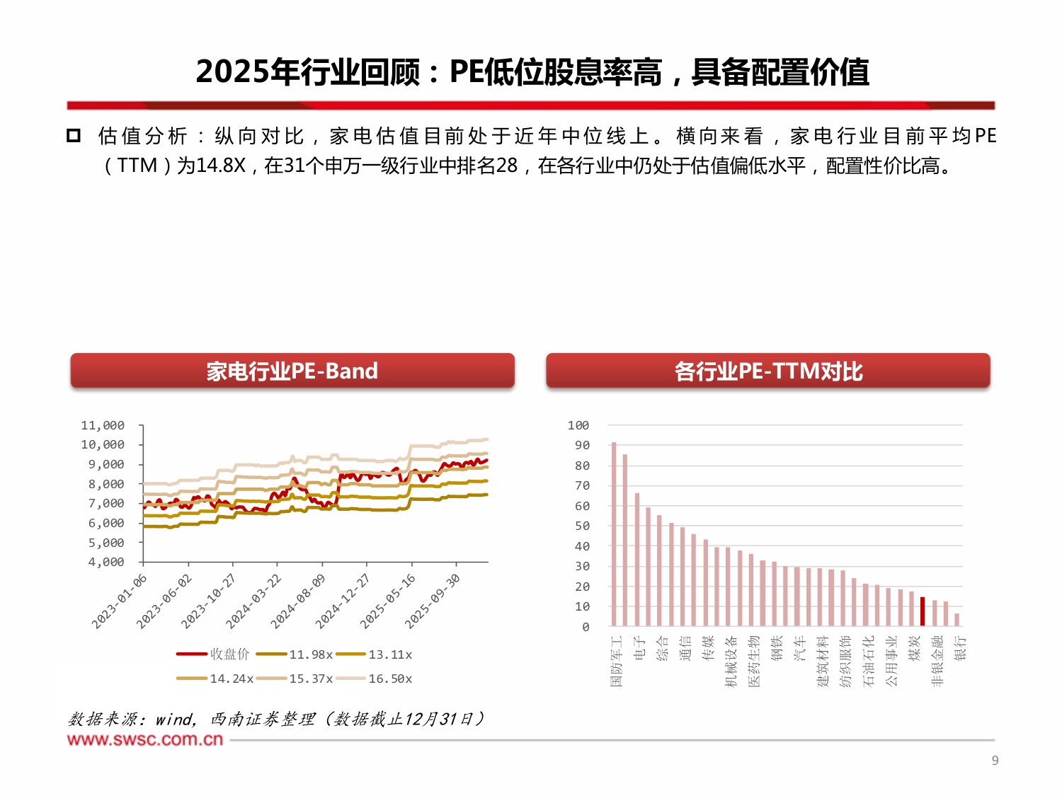 西南证券：家电行业2026年投资策略：基数承压，希冀仍存.pdf