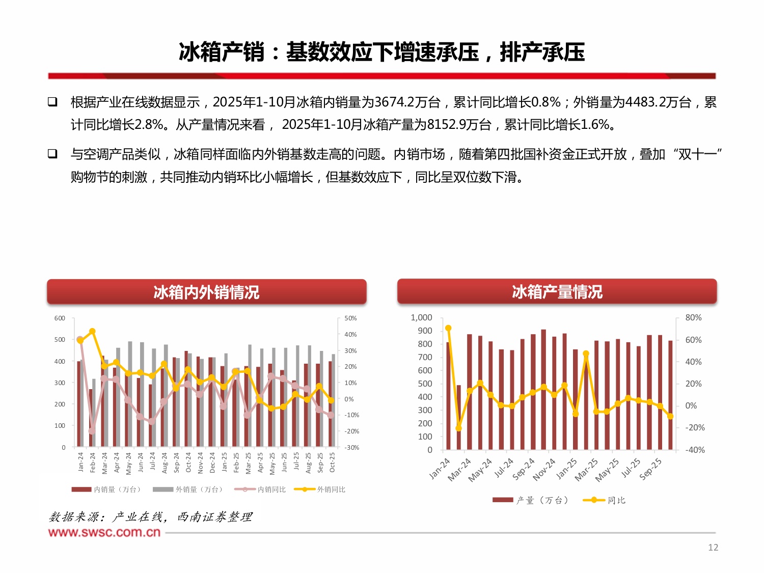 西南证券：家电行业2026年投资策略：基数承压，希冀仍存.pdf