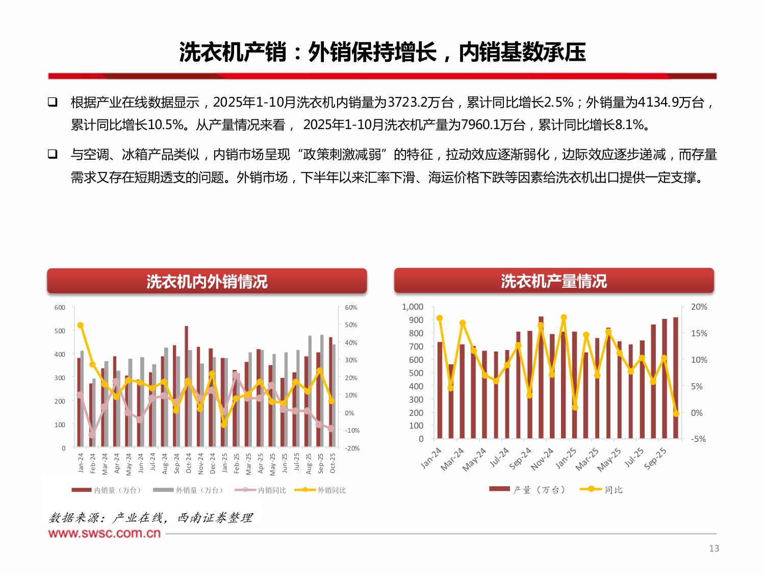 西南证券：家电行业2026年投资策略：基数承压，希冀仍存.pdf