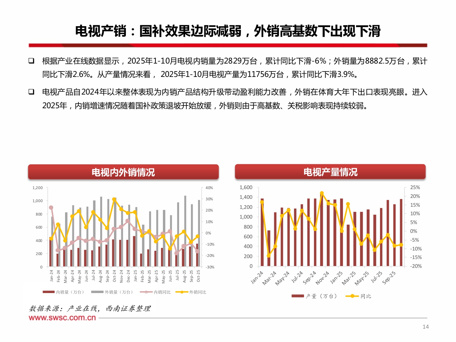 西南证券：家电行业2026年投资策略：基数承压，希冀仍存.pdf