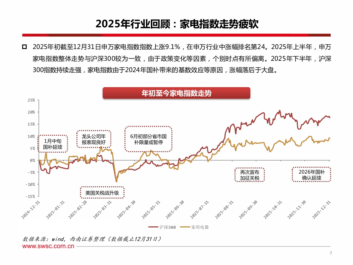 西南证券：家电行业2026年投资策略：基数承压，希冀仍存.pdf