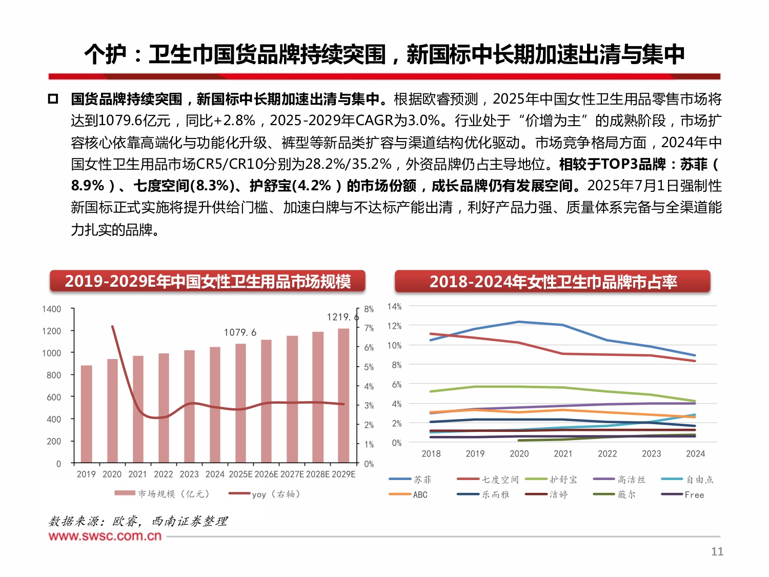 西南证券：轻工行业2026年投资策略：掘金情绪消费，重估周期价值.pdf