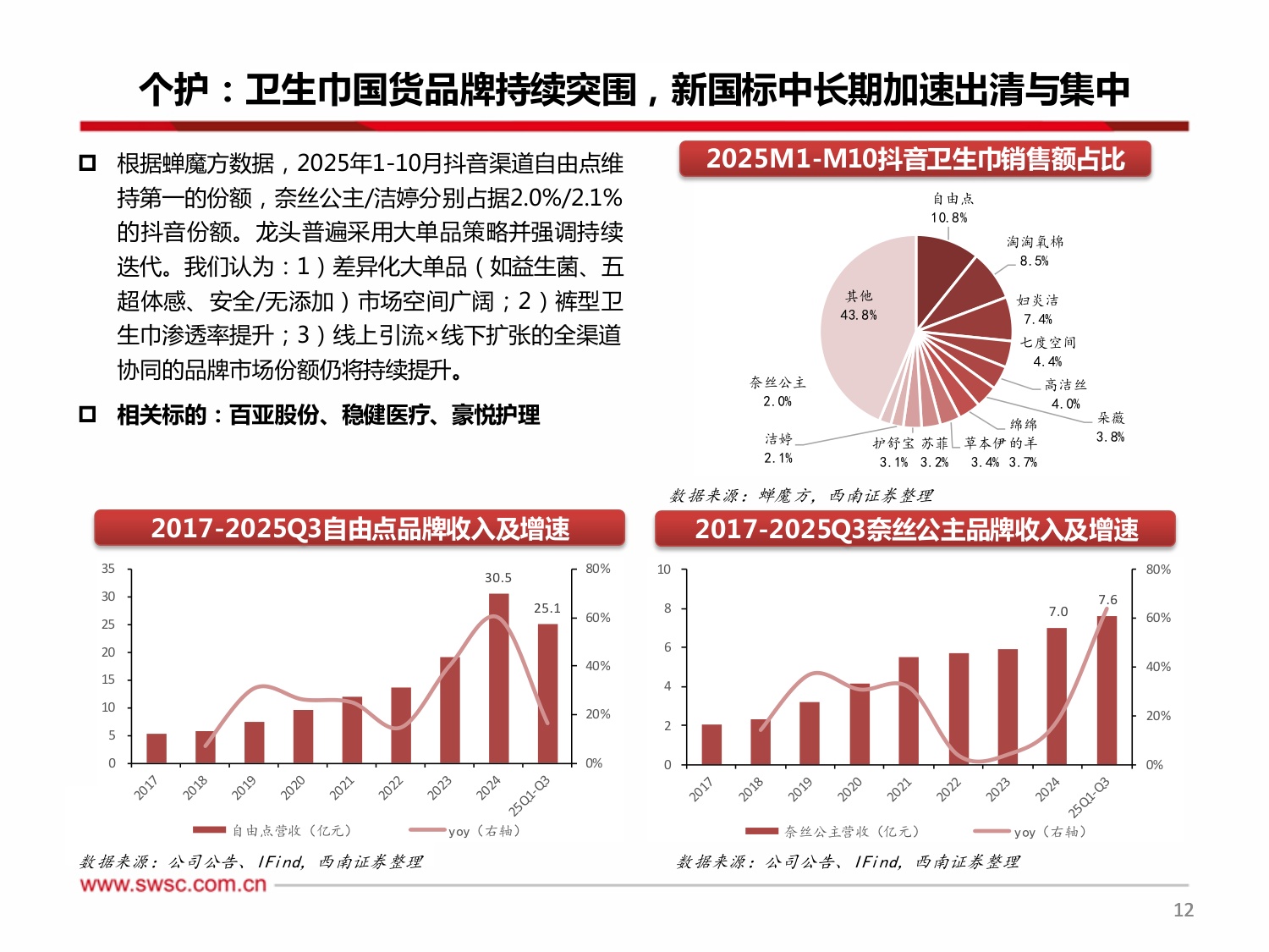 西南证券：轻工行业2026年投资策略：掘金情绪消费，重估周期价值.pdf