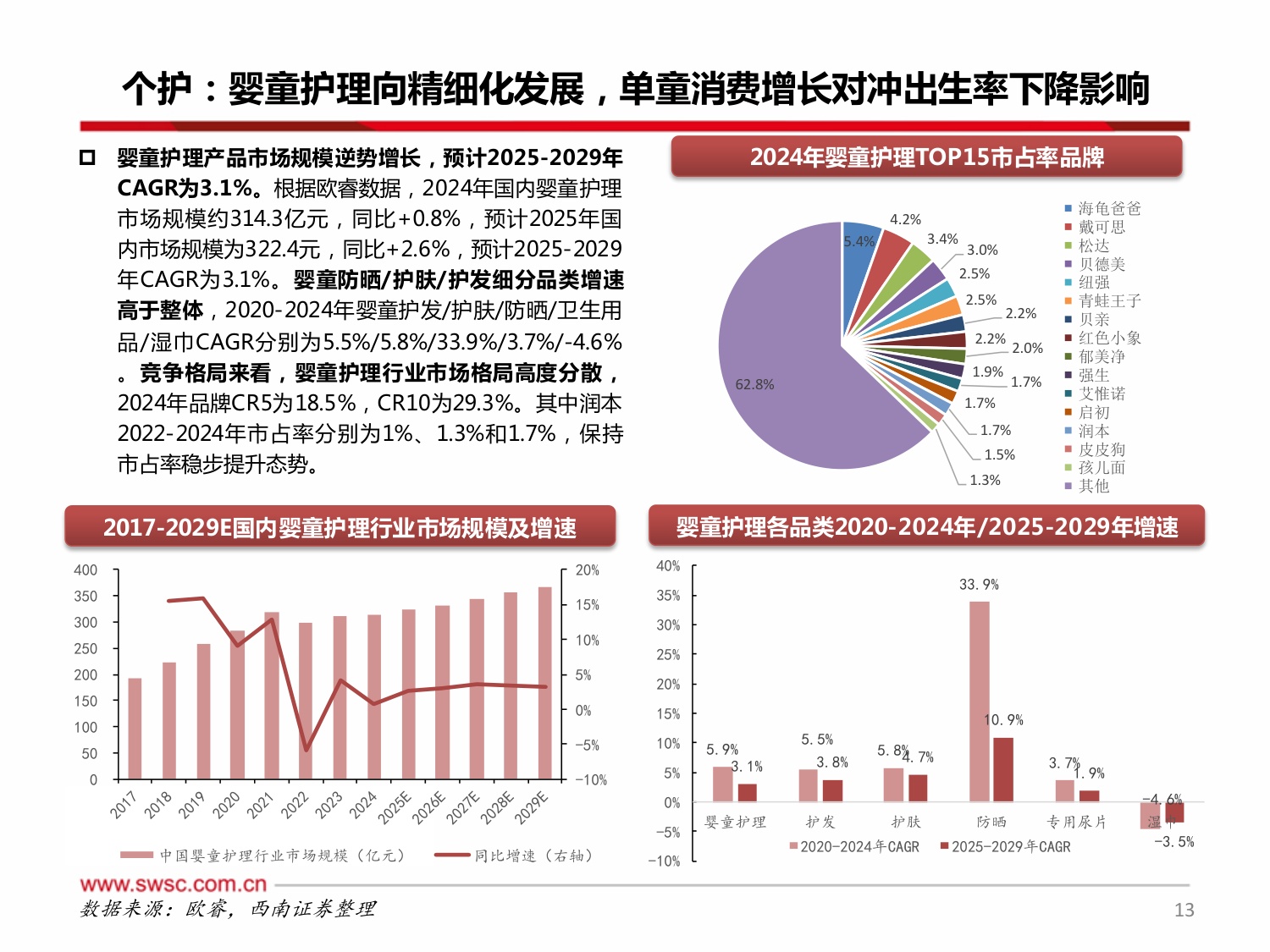 西南证券：轻工行业2026年投资策略：掘金情绪消费，重估周期价值.pdf