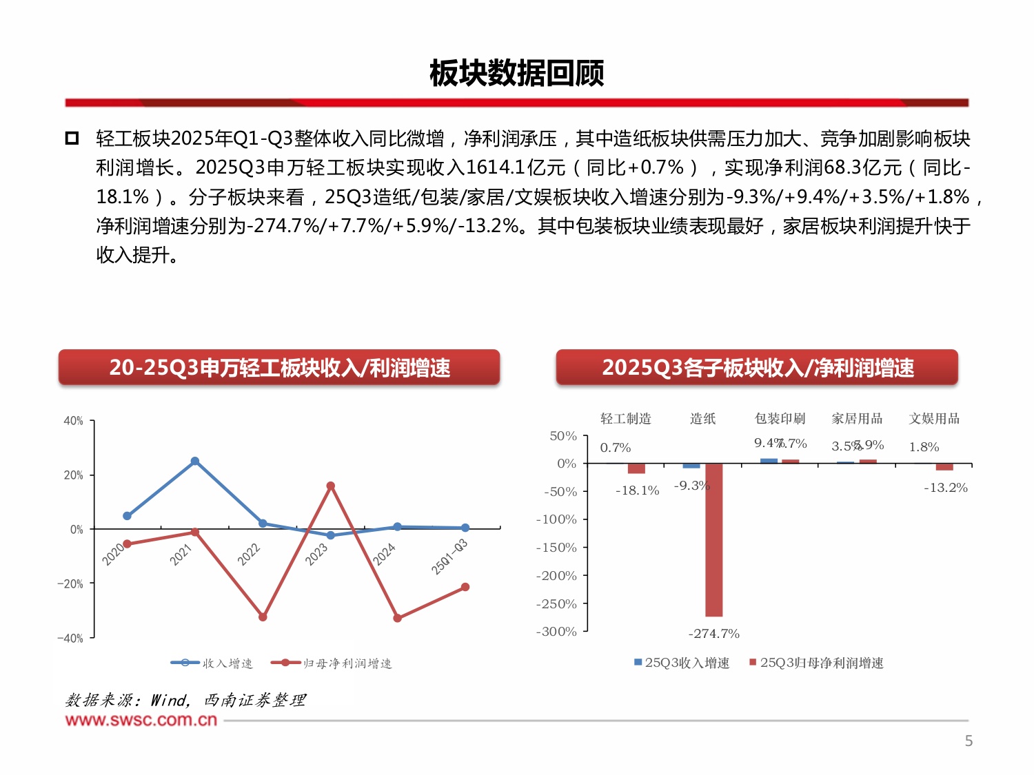 西南证券：轻工行业2026年投资策略：掘金情绪消费，重估周期价值.pdf