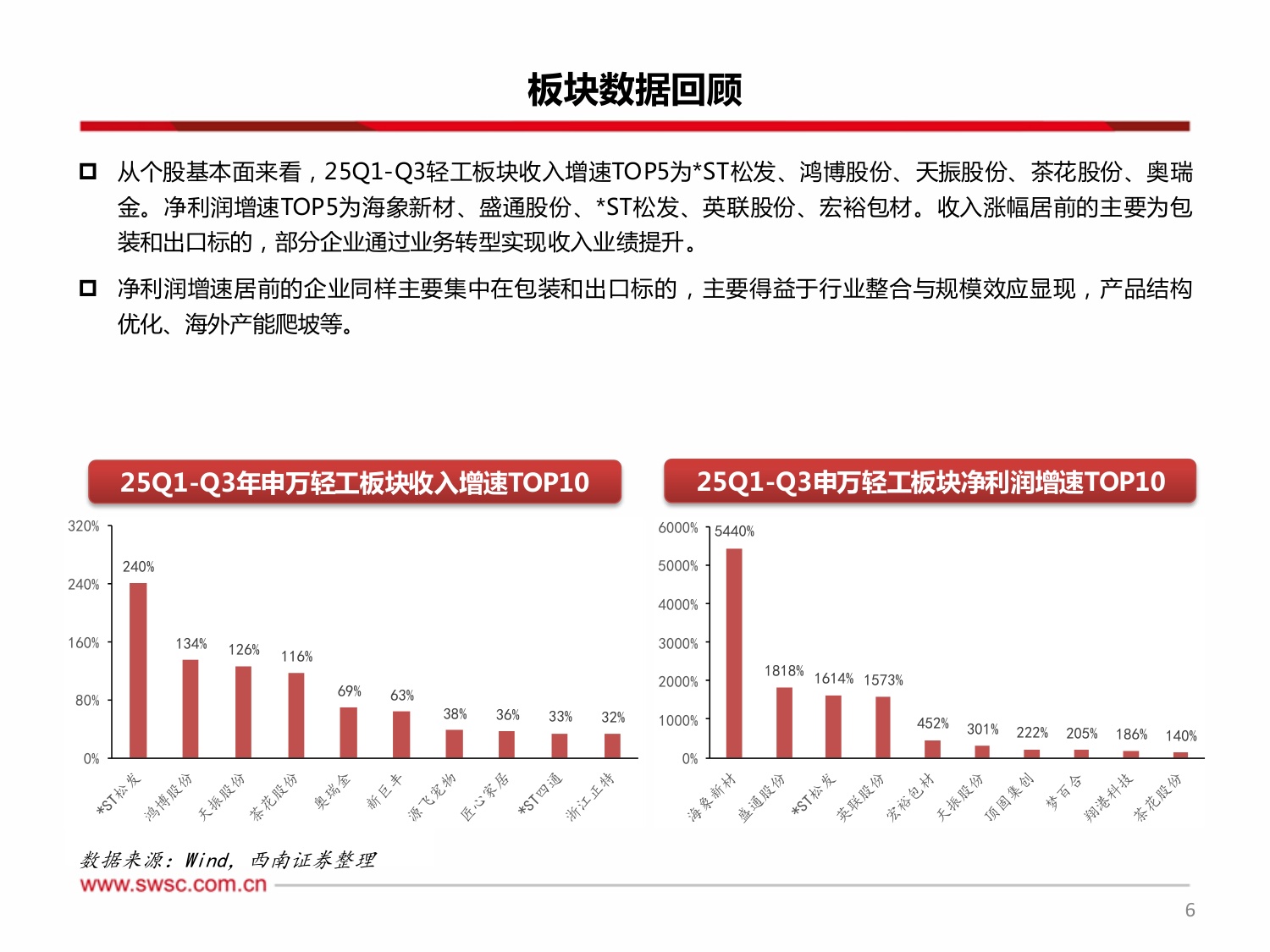 西南证券：轻工行业2026年投资策略：掘金情绪消费，重估周期价值.pdf