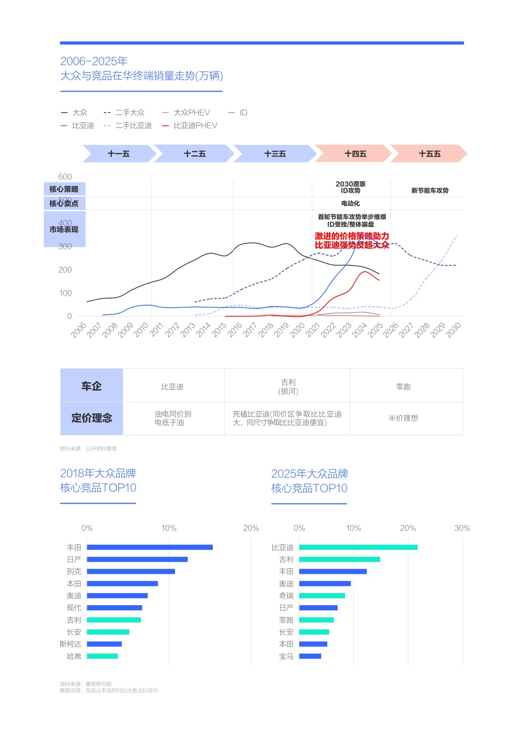 新节能车攻势助力大众重塑官方价格体系-大众汽车市场竞争力分析报告（2026版）.pdf