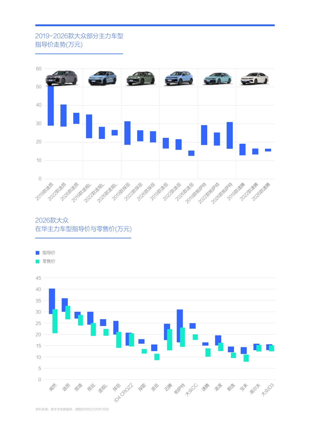 新节能车攻势助力大众重塑官方价格体系-大众汽车市场竞争力分析报告（2026版）.pdf