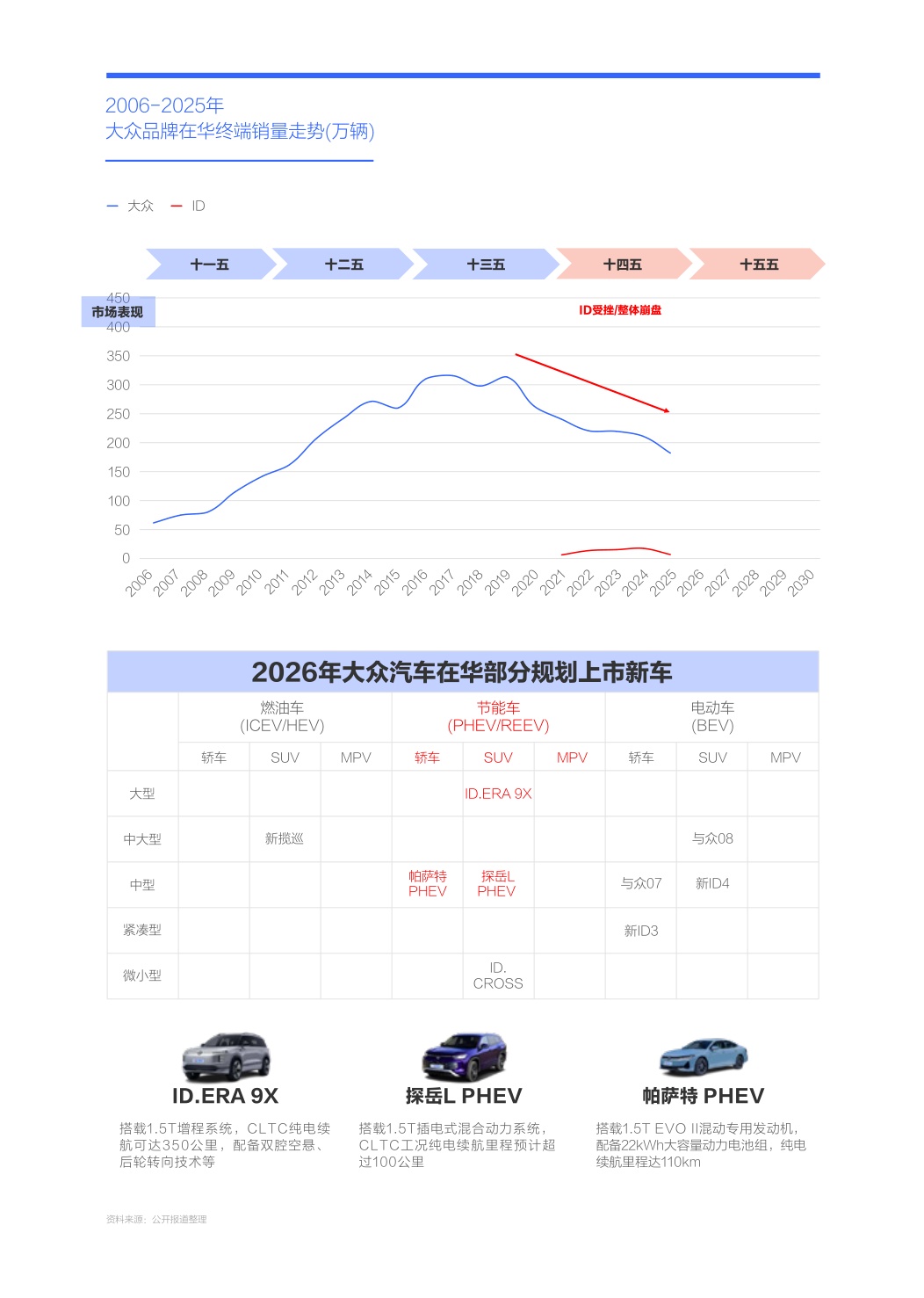 新节能车攻势助力大众重塑官方价格体系-大众汽车市场竞争力分析报告（2026版）.pdf