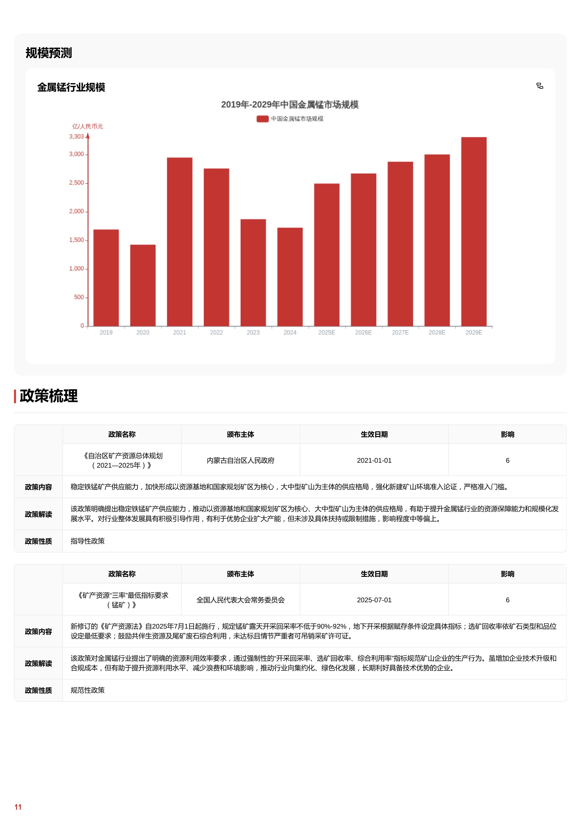 新能源浪潮下，金属锰市场热度飙升 头豹词条报告系列.pdf