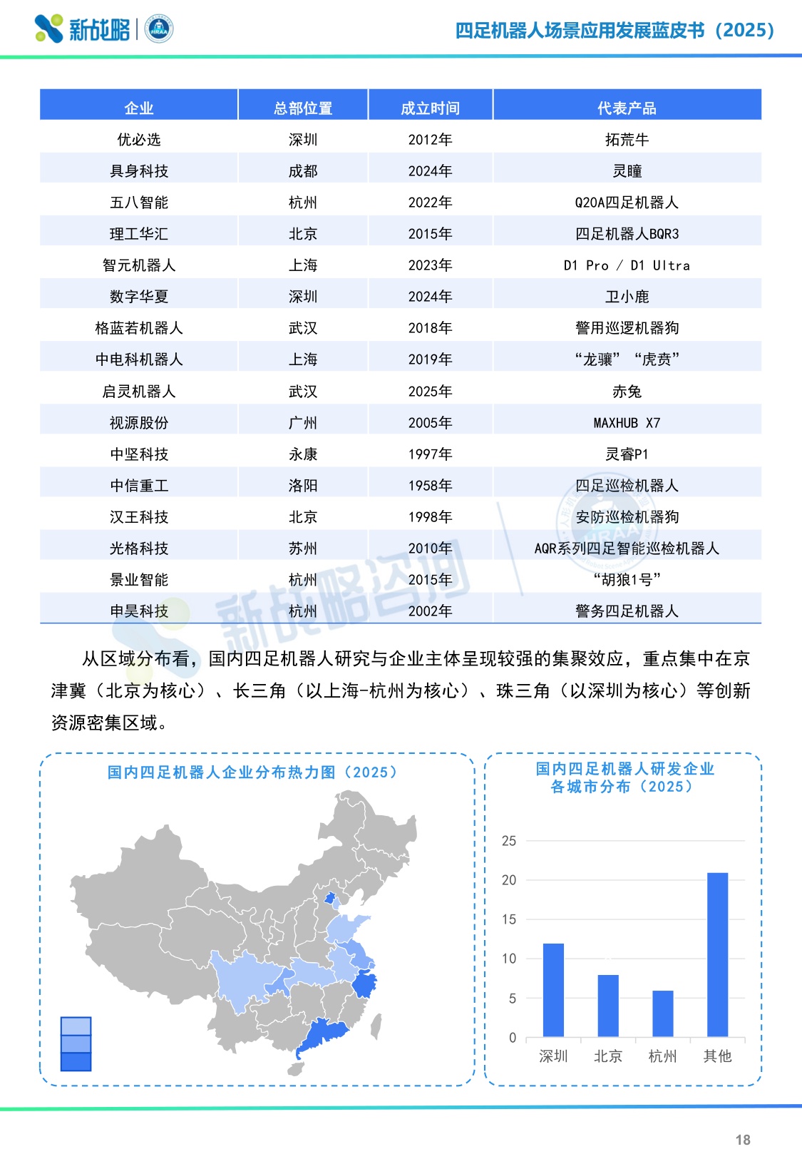 新战略咨询：2025四足机器人场景应用发展蓝皮书（简版）.pdf