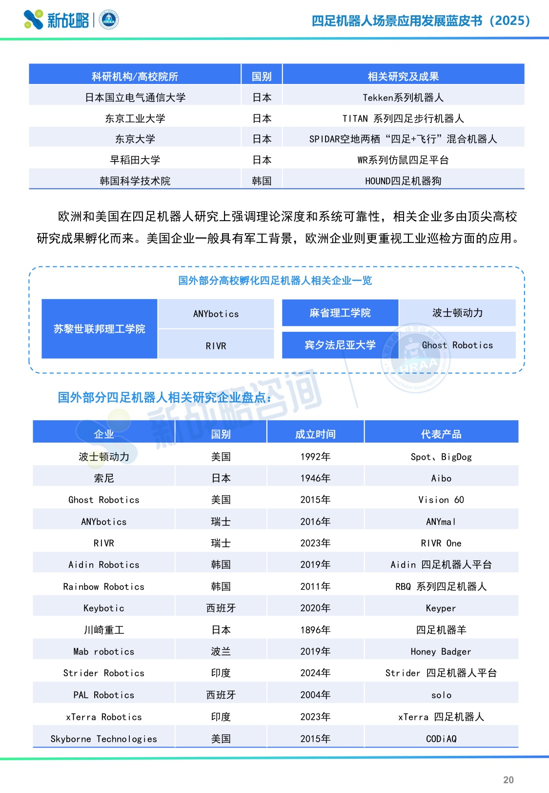 新战略咨询：2025四足机器人场景应用发展蓝皮书（简版）.pdf