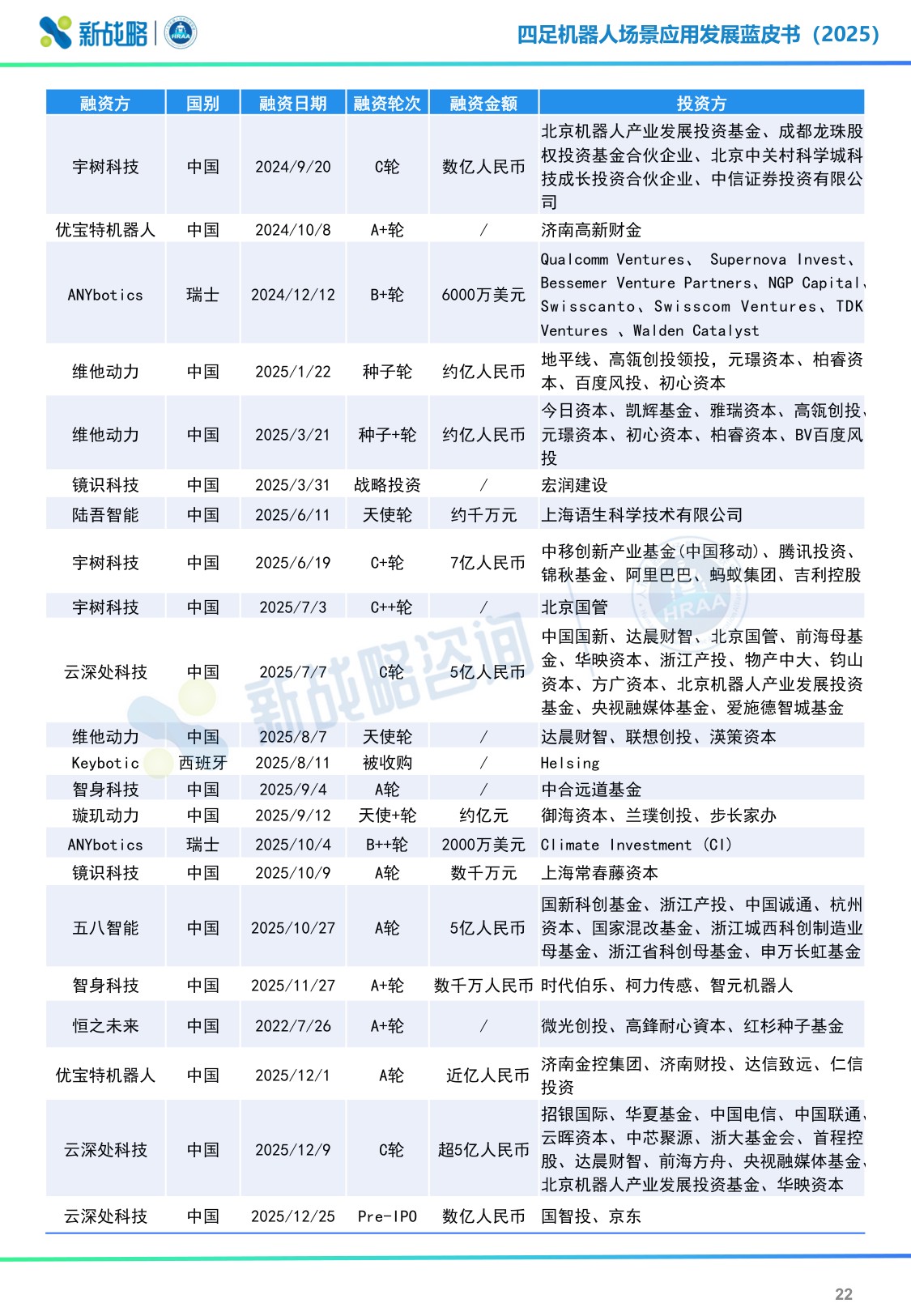 新战略咨询：2025四足机器人场景应用发展蓝皮书（简版）.pdf