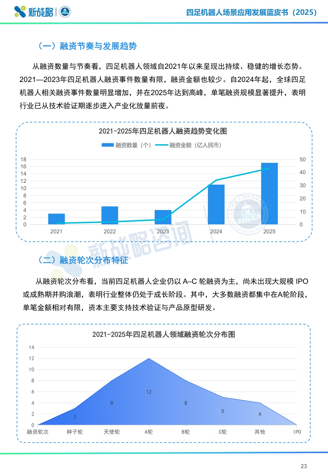 新战略咨询：2025四足机器人场景应用发展蓝皮书（简版）.pdf