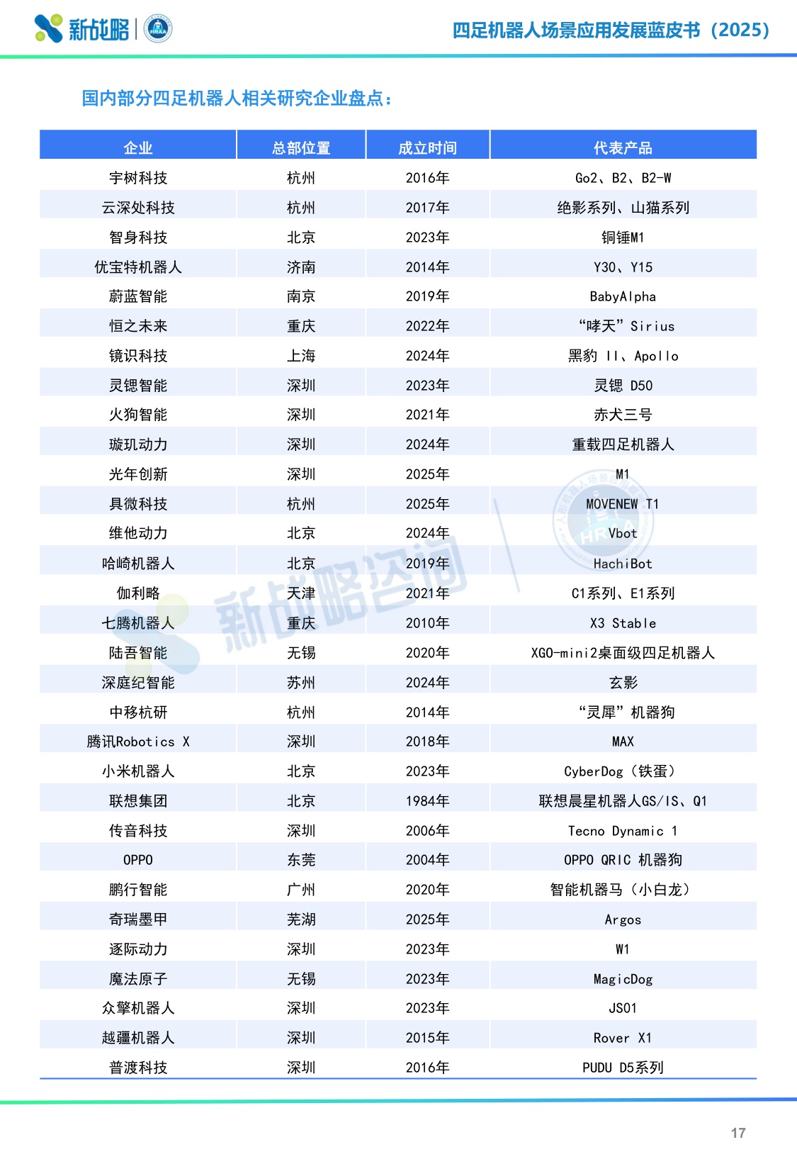 新战略咨询：2025四足机器人场景应用发展蓝皮书（简版）.pdf