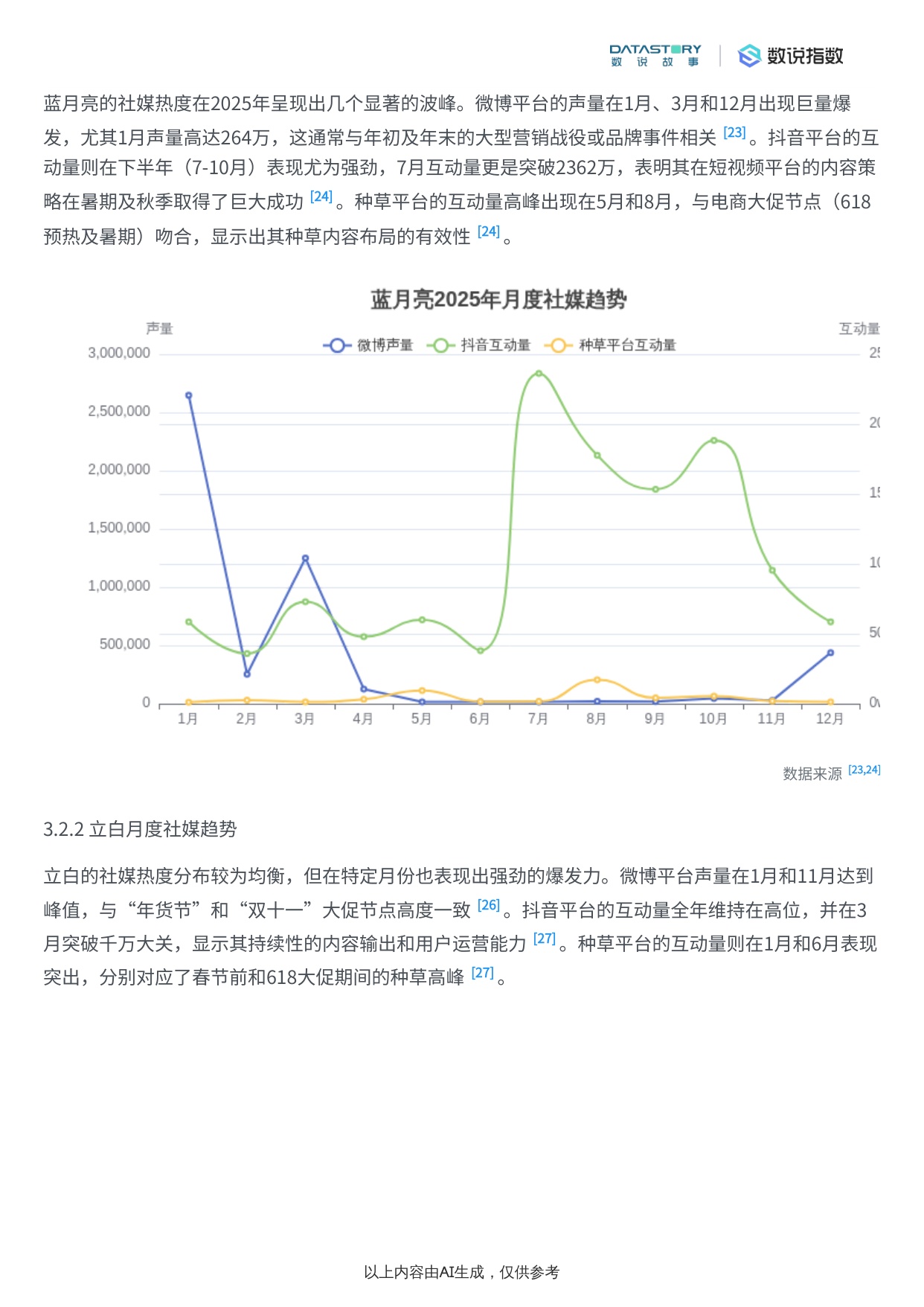 洗衣液类目2025年社媒热度趋势及驱动因素分析.pdf