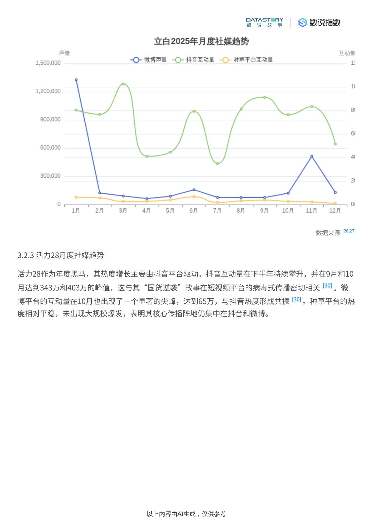 洗衣液类目2025年社媒热度趋势及驱动因素分析.pdf