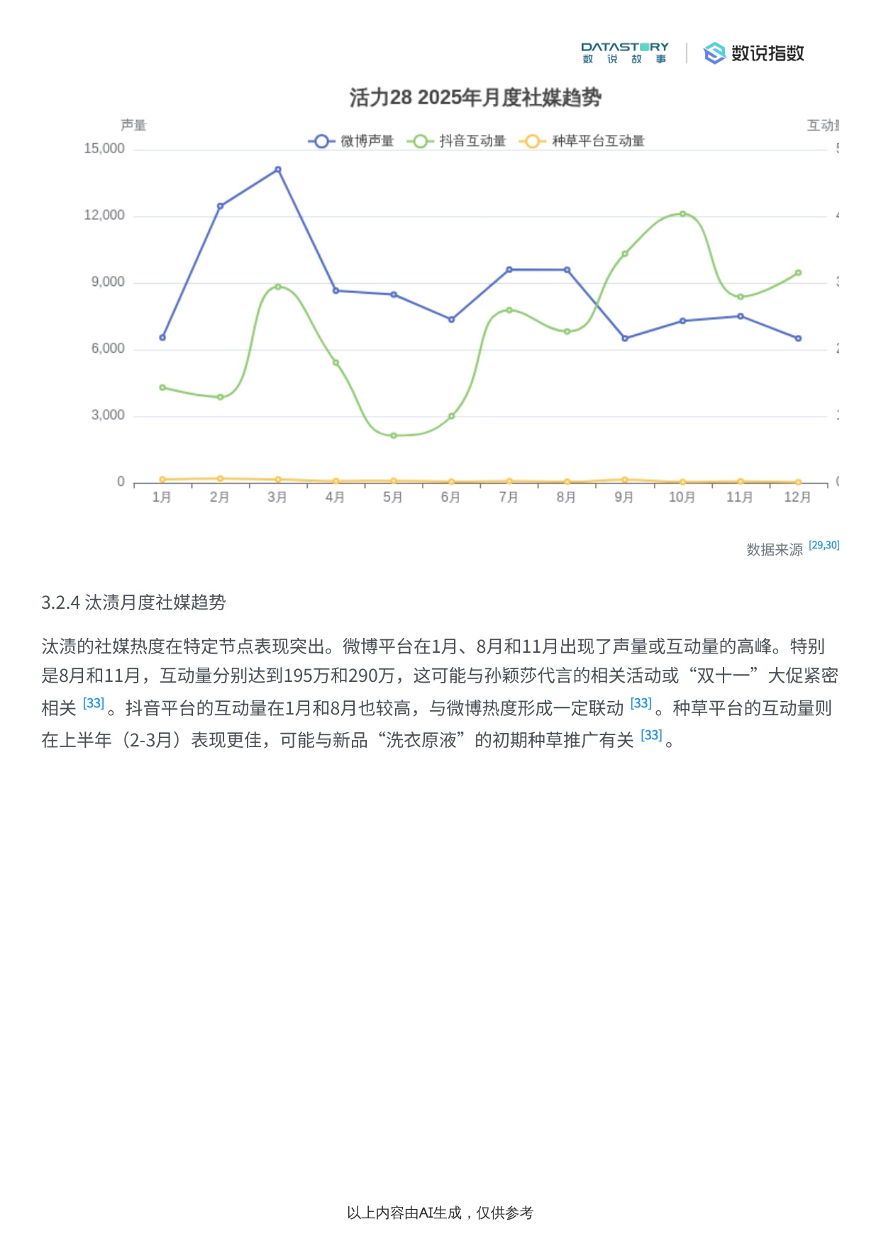 洗衣液类目2025年社媒热度趋势及驱动因素分析.pdf