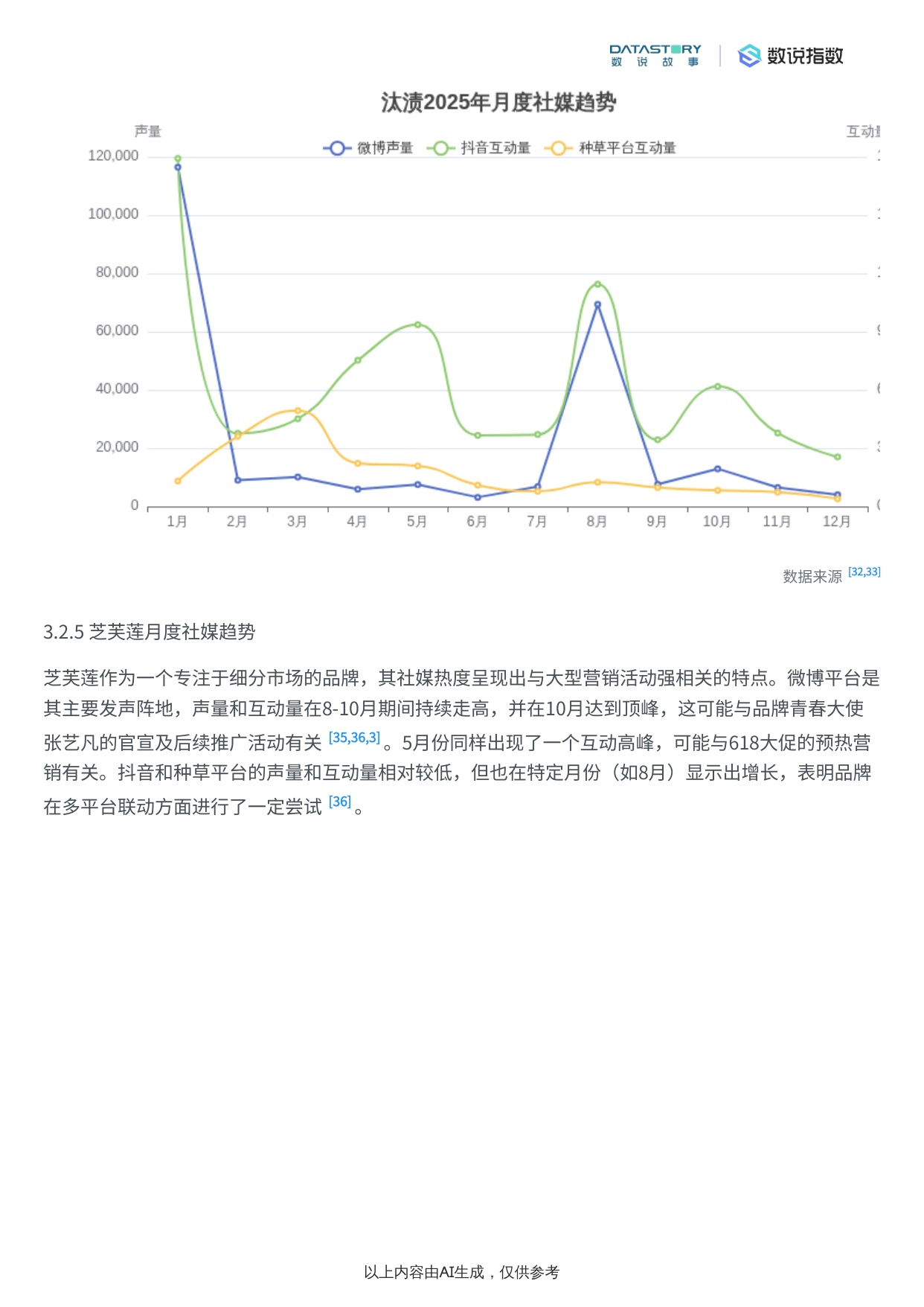洗衣液类目2025年社媒热度趋势及驱动因素分析.pdf
