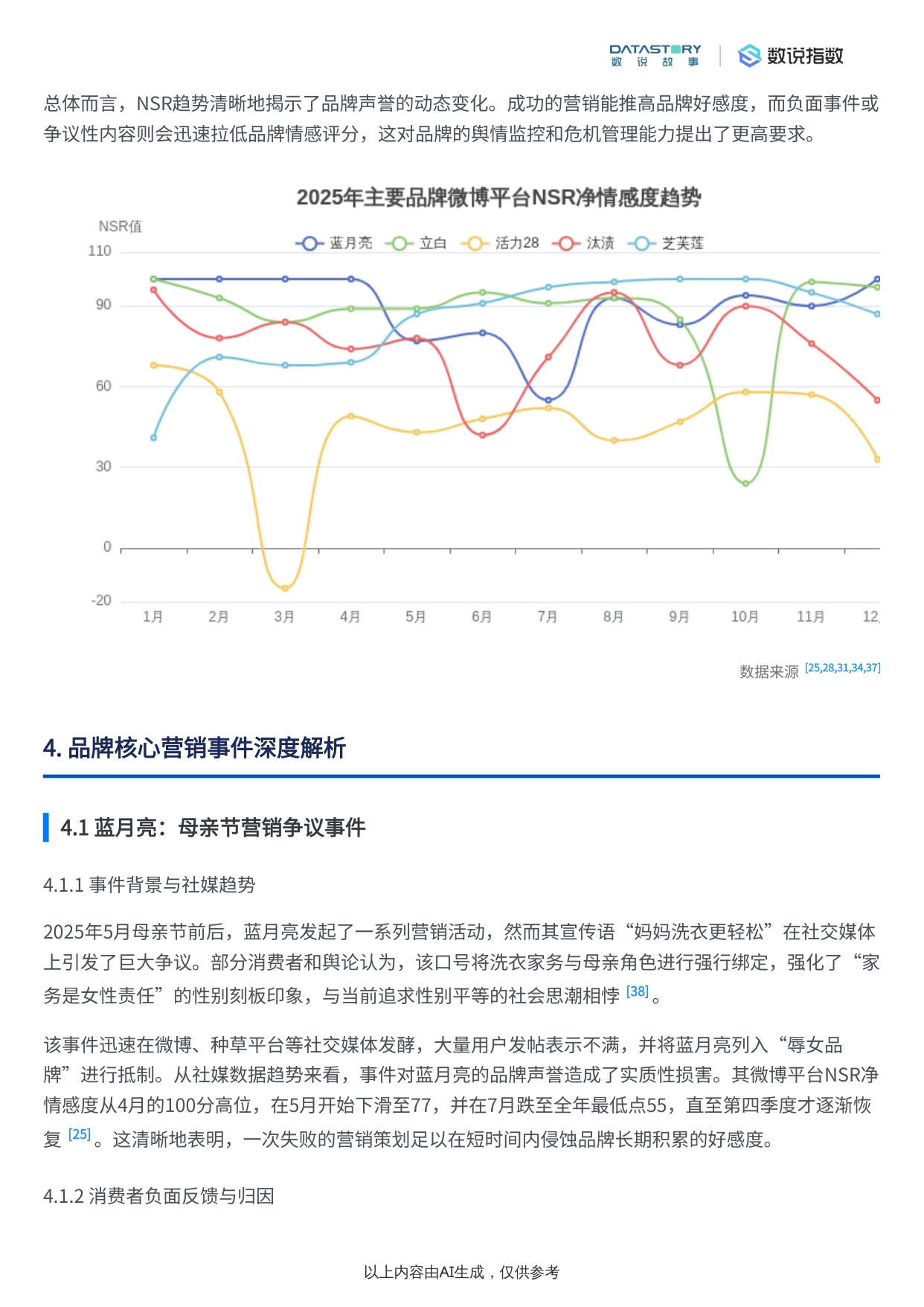 洗衣液类目2025年社媒热度趋势及驱动因素分析.pdf