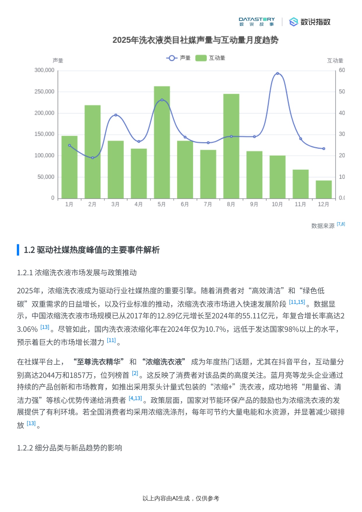 洗衣液类目2025年社媒热度趋势及驱动因素分析.pdf