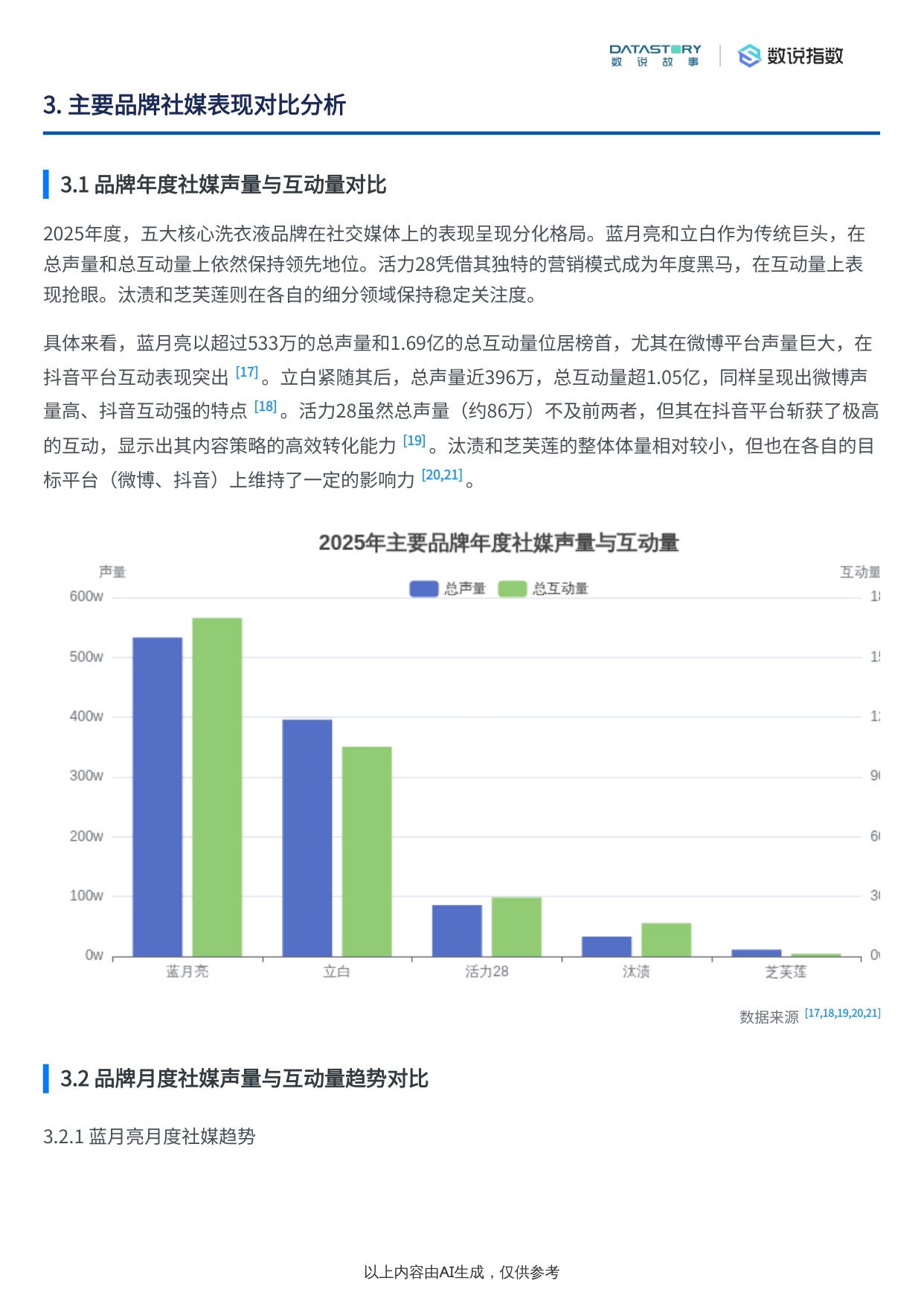 洗衣液类目2025年社媒热度趋势及驱动因素分析.pdf