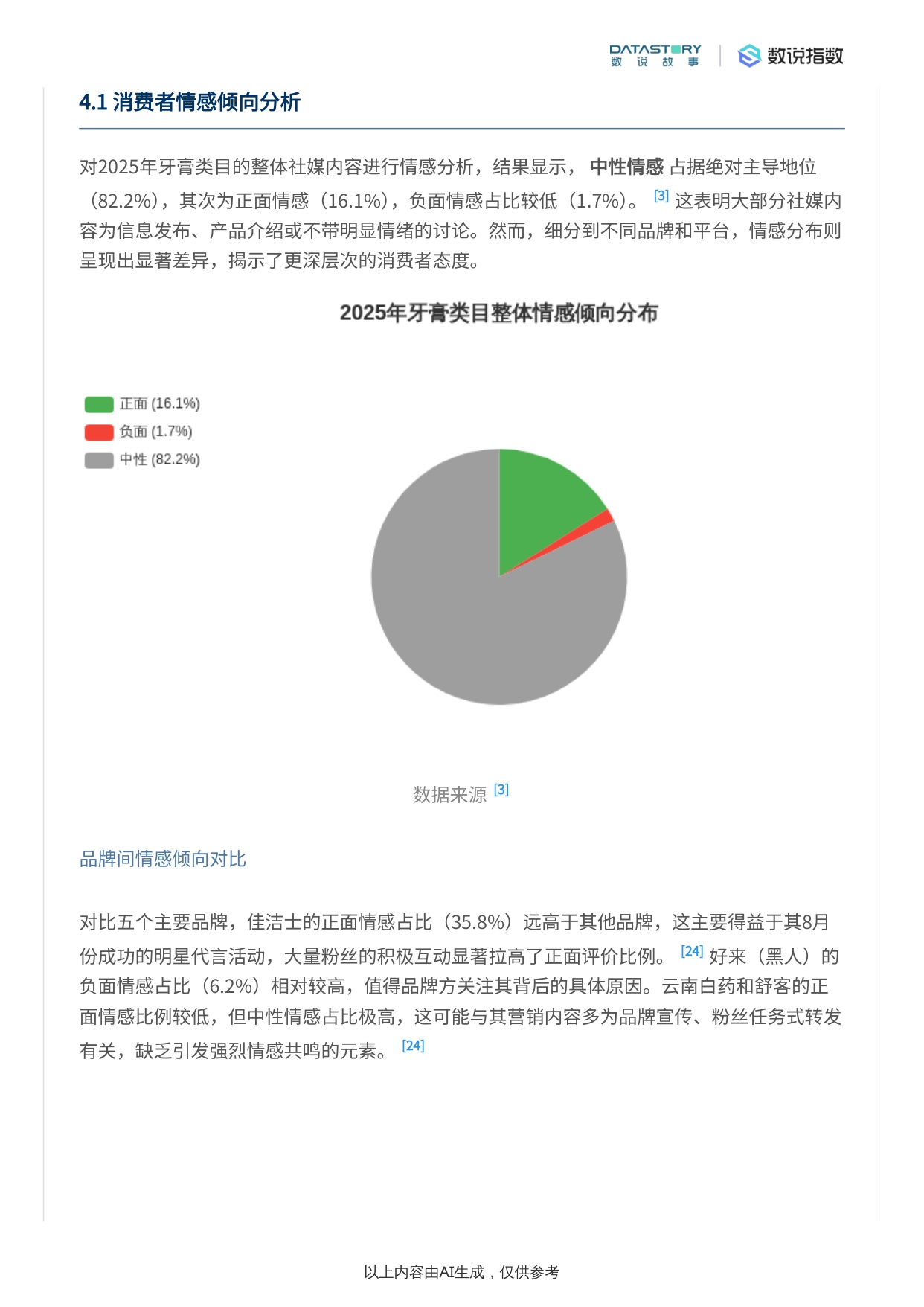牙膏2025社媒热度趋势及驱动因素分析.pdf