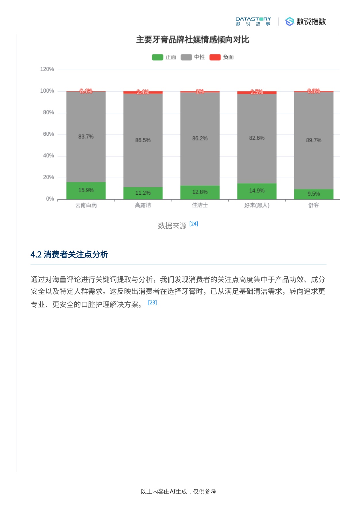 牙膏2025社媒热度趋势及驱动因素分析.pdf