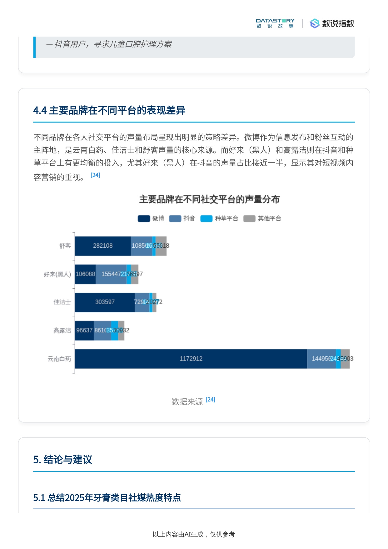 牙膏2025社媒热度趋势及驱动因素分析.pdf