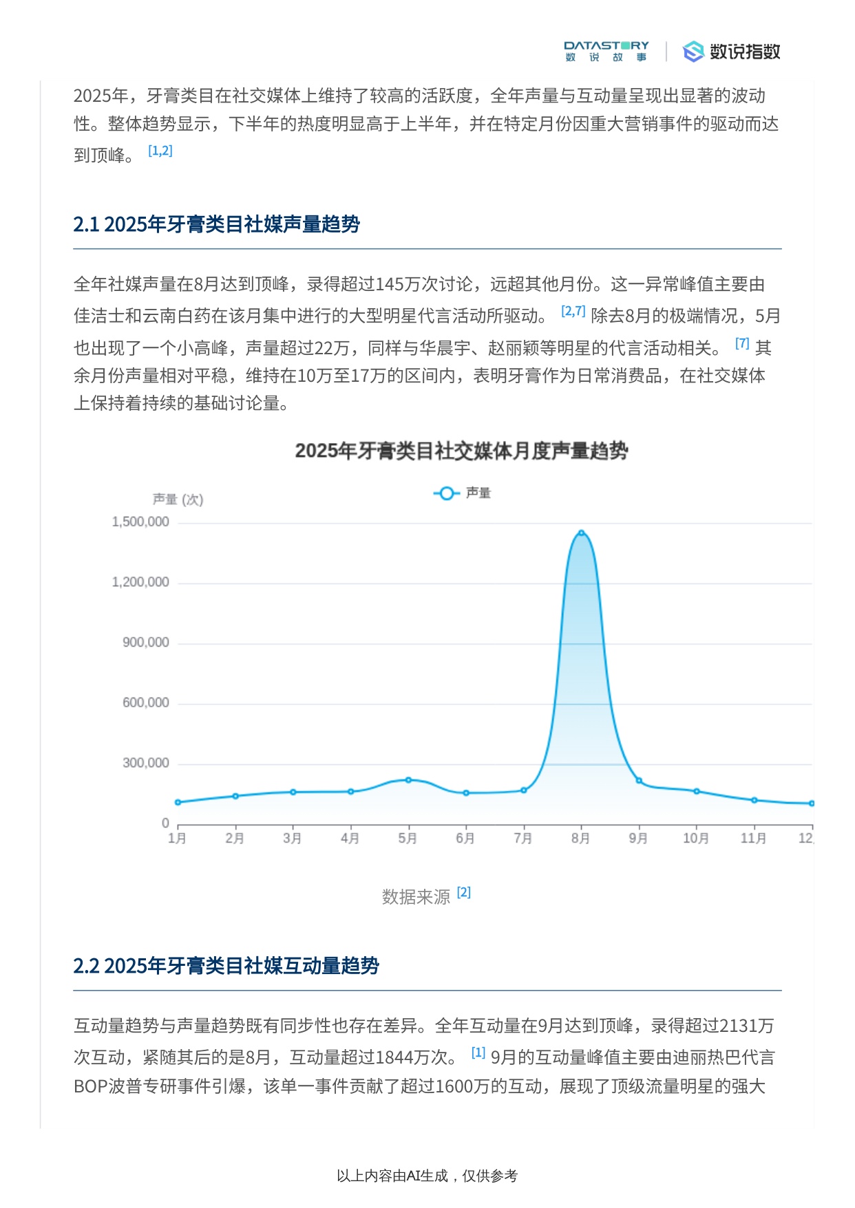 牙膏2025社媒热度趋势及驱动因素分析.pdf