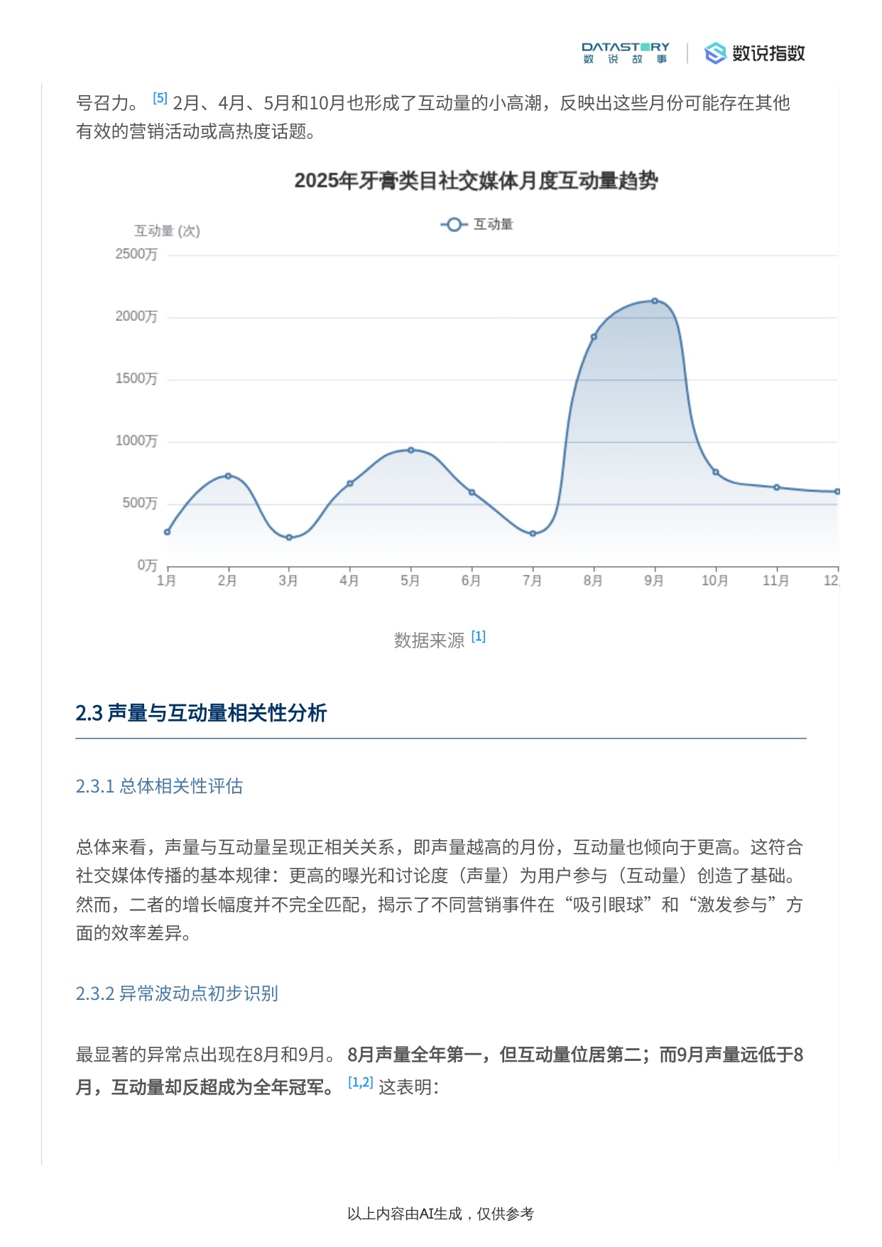 牙膏2025社媒热度趋势及驱动因素分析.pdf