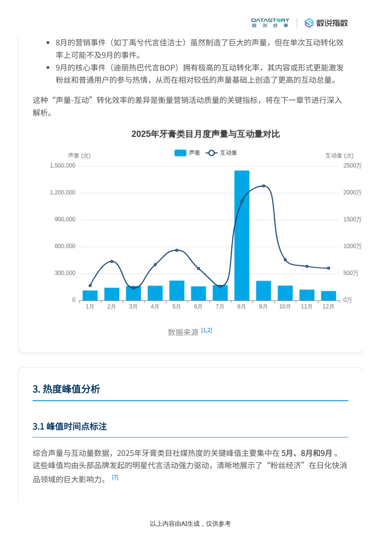 牙膏2025社媒热度趋势及驱动因素分析.pdf
