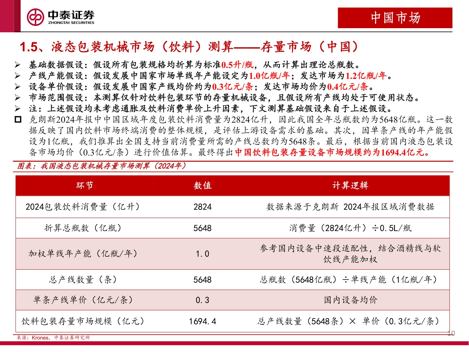 液态包装机械行业研究报告：风起出海价值发现：天鸟遮日磅礴雨，雨过晴天犹可慰.pdf