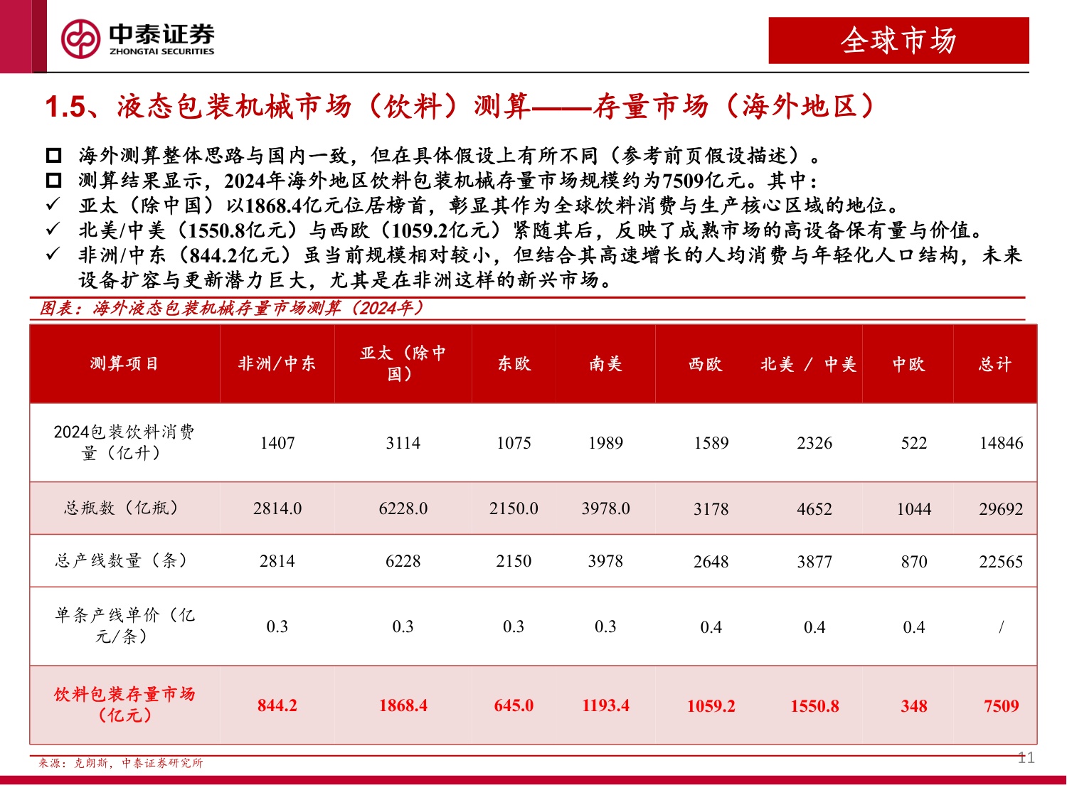 液态包装机械行业研究报告：风起出海价值发现：天鸟遮日磅礴雨，雨过晴天犹可慰.pdf