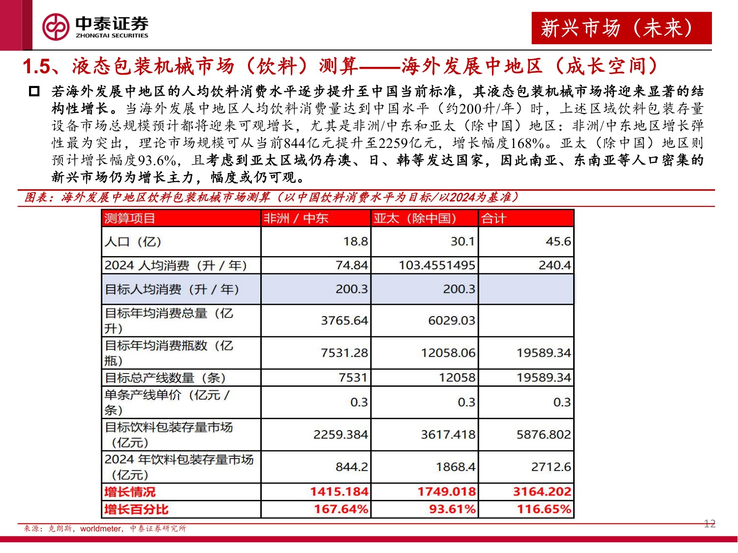 液态包装机械行业研究报告：风起出海价值发现：天鸟遮日磅礴雨，雨过晴天犹可慰.pdf