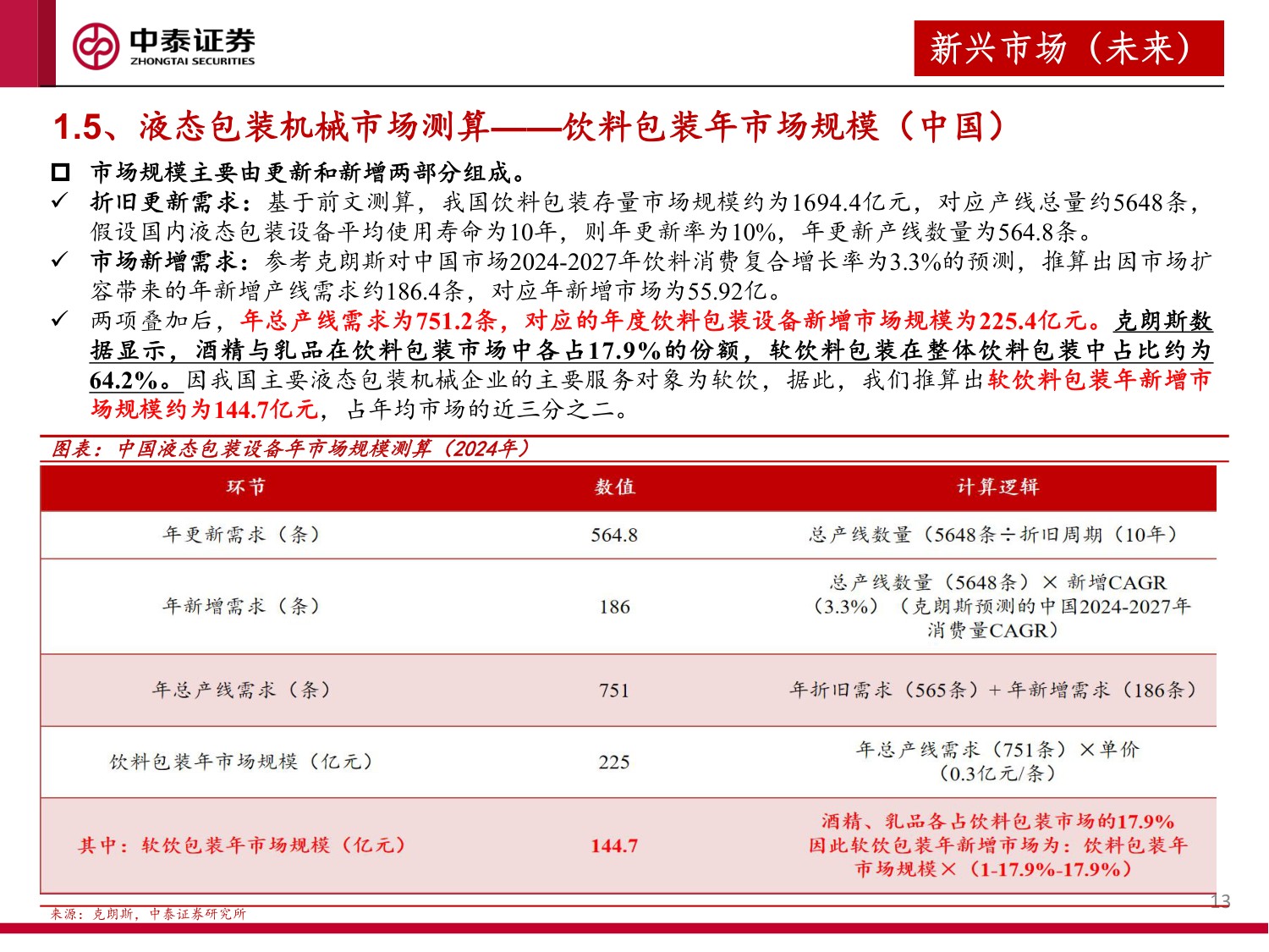 液态包装机械行业研究报告：风起出海价值发现：天鸟遮日磅礴雨，雨过晴天犹可慰.pdf