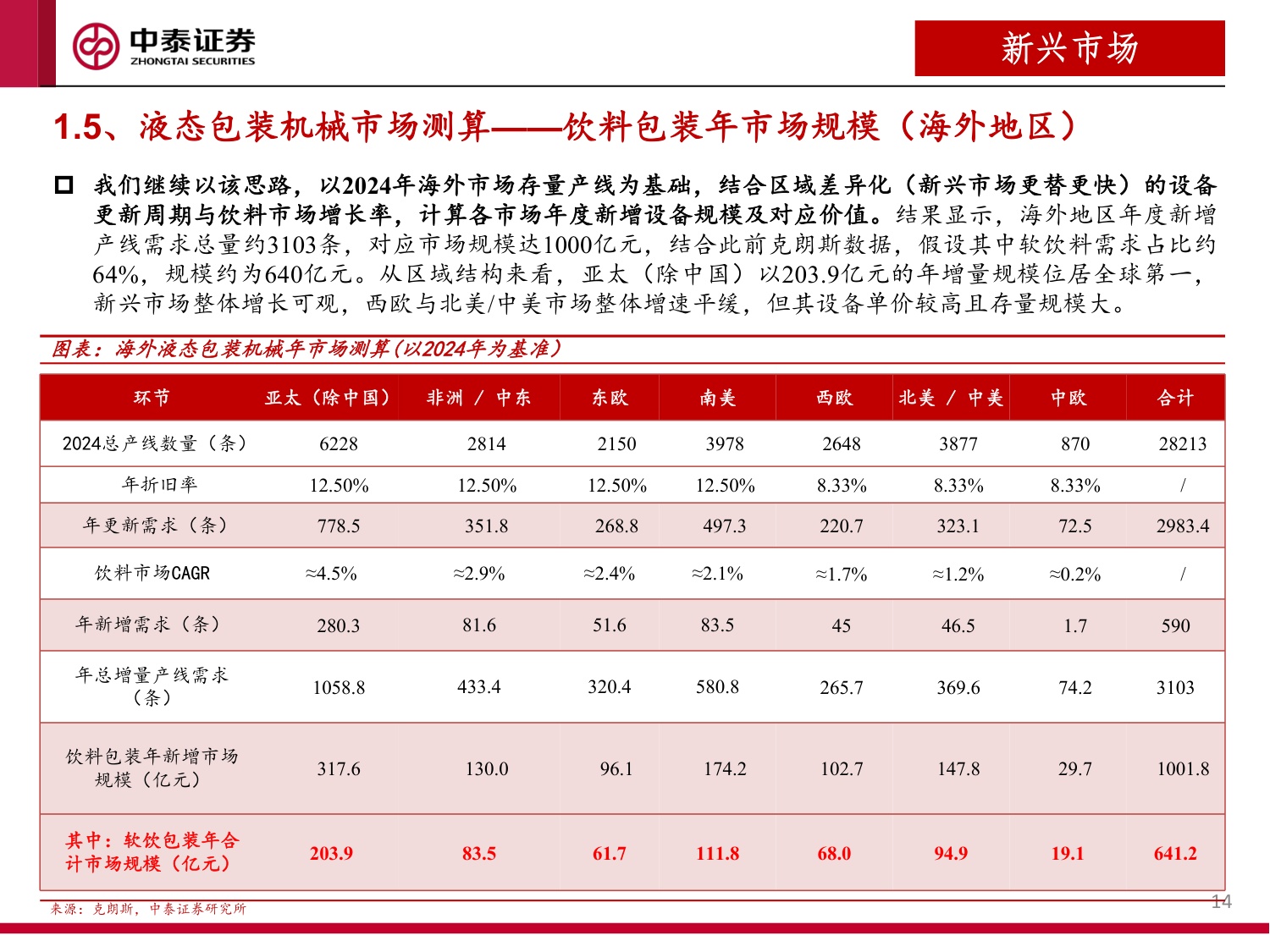 液态包装机械行业研究报告：风起出海价值发现：天鸟遮日磅礴雨，雨过晴天犹可慰.pdf