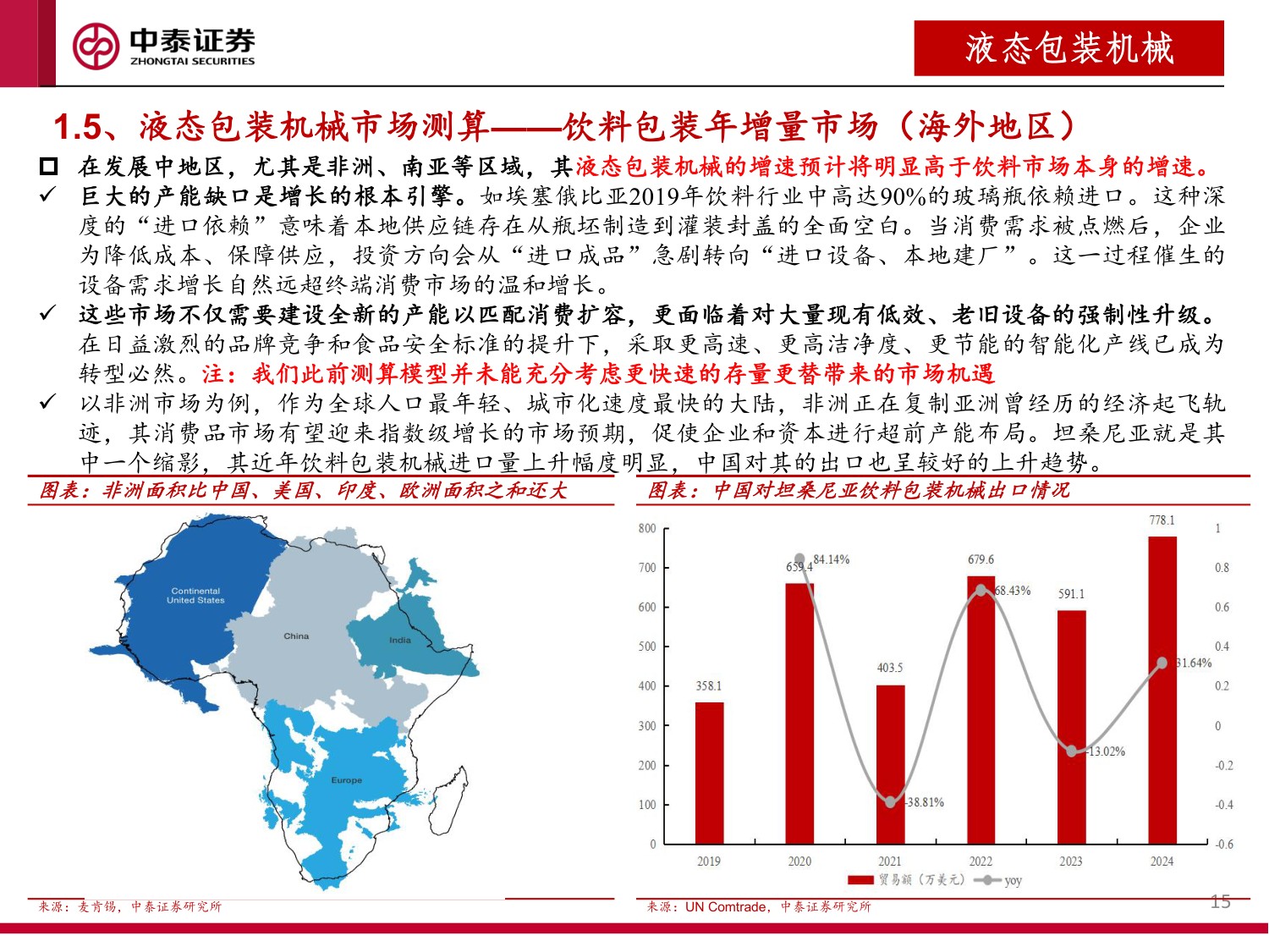 液态包装机械行业研究报告：风起出海价值发现：天鸟遮日磅礴雨，雨过晴天犹可慰.pdf