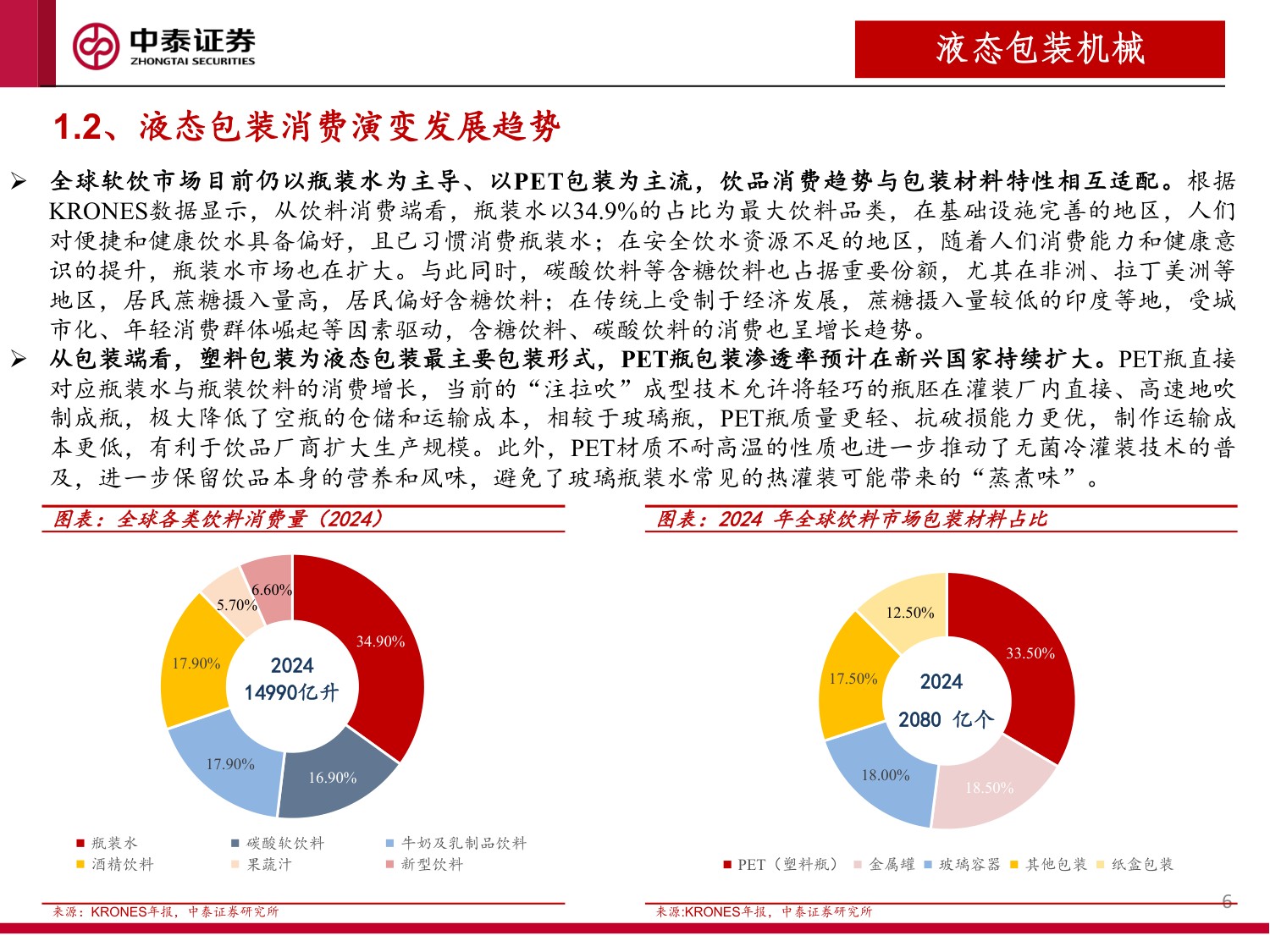 液态包装机械行业研究报告：风起出海价值发现：天鸟遮日磅礴雨，雨过晴天犹可慰.pdf