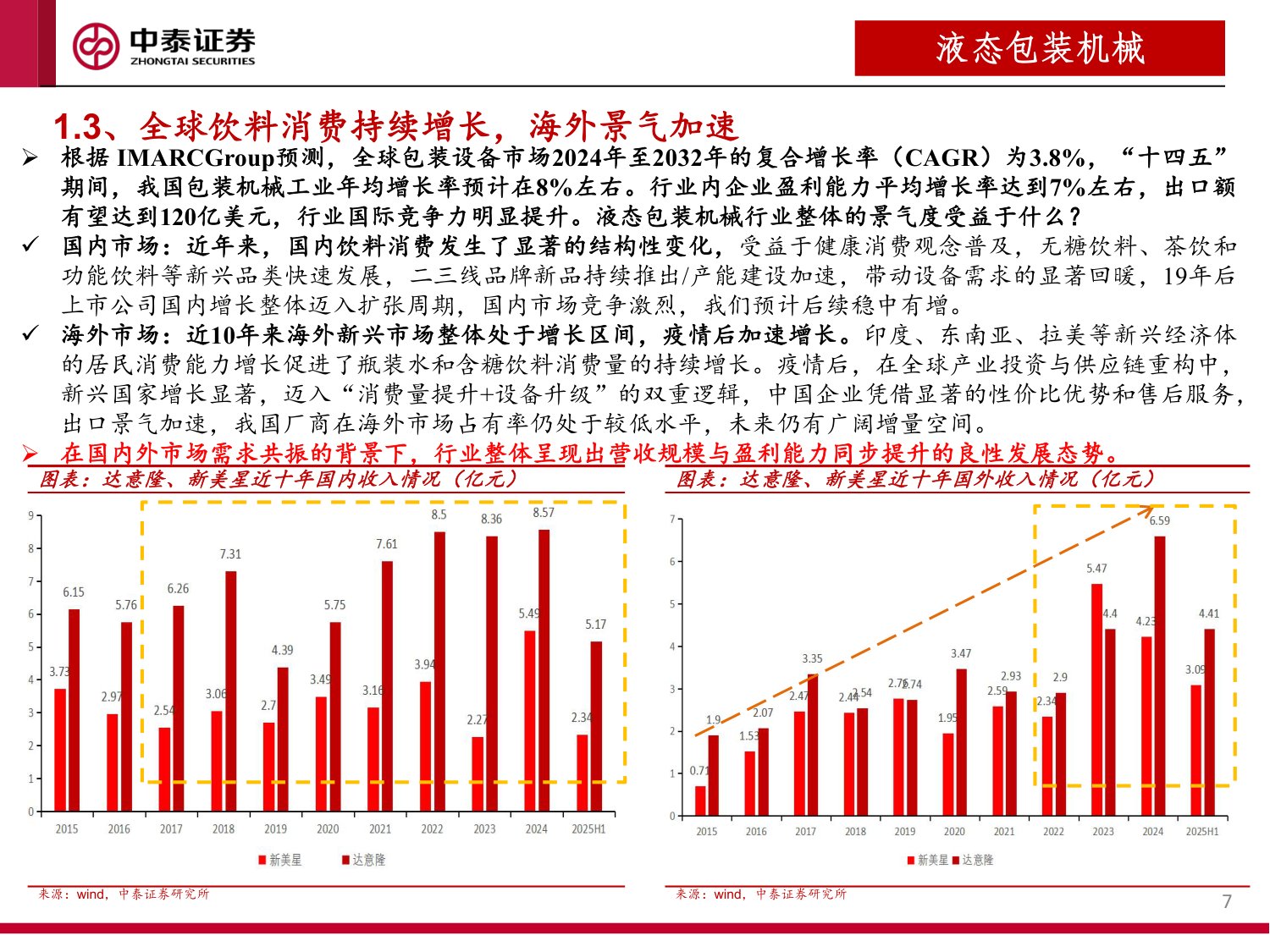 液态包装机械行业研究报告：风起出海价值发现：天鸟遮日磅礴雨，雨过晴天犹可慰.pdf