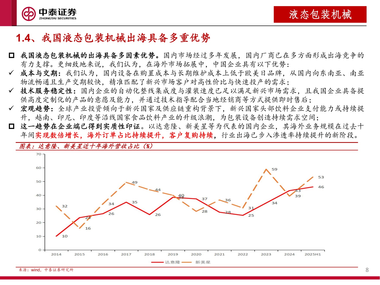 液态包装机械行业研究报告：风起出海价值发现：天鸟遮日磅礴雨，雨过晴天犹可慰.pdf