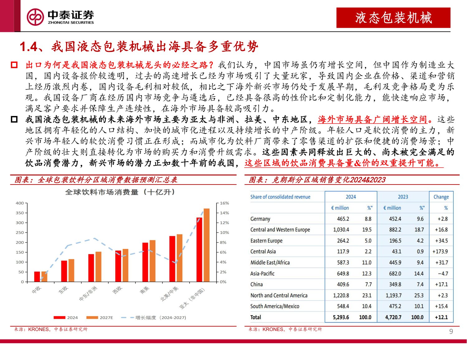 液态包装机械行业研究报告：风起出海价值发现：天鸟遮日磅礴雨，雨过晴天犹可慰.pdf