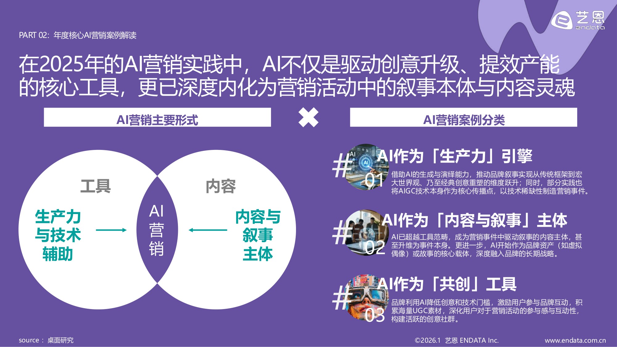艺恩数据：2026年AI营销案例解读报告.pdf