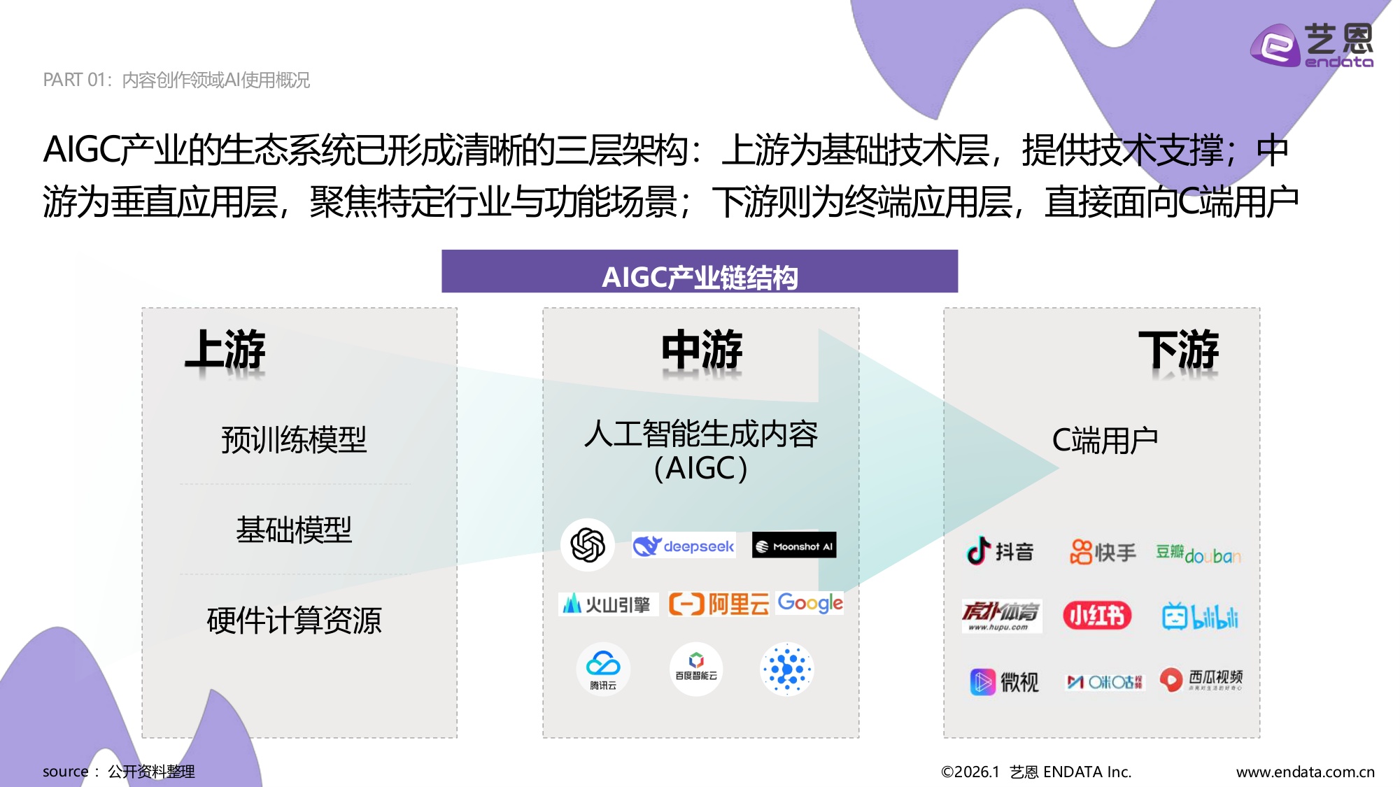 艺恩数据：2026年AI营销案例解读报告.pdf