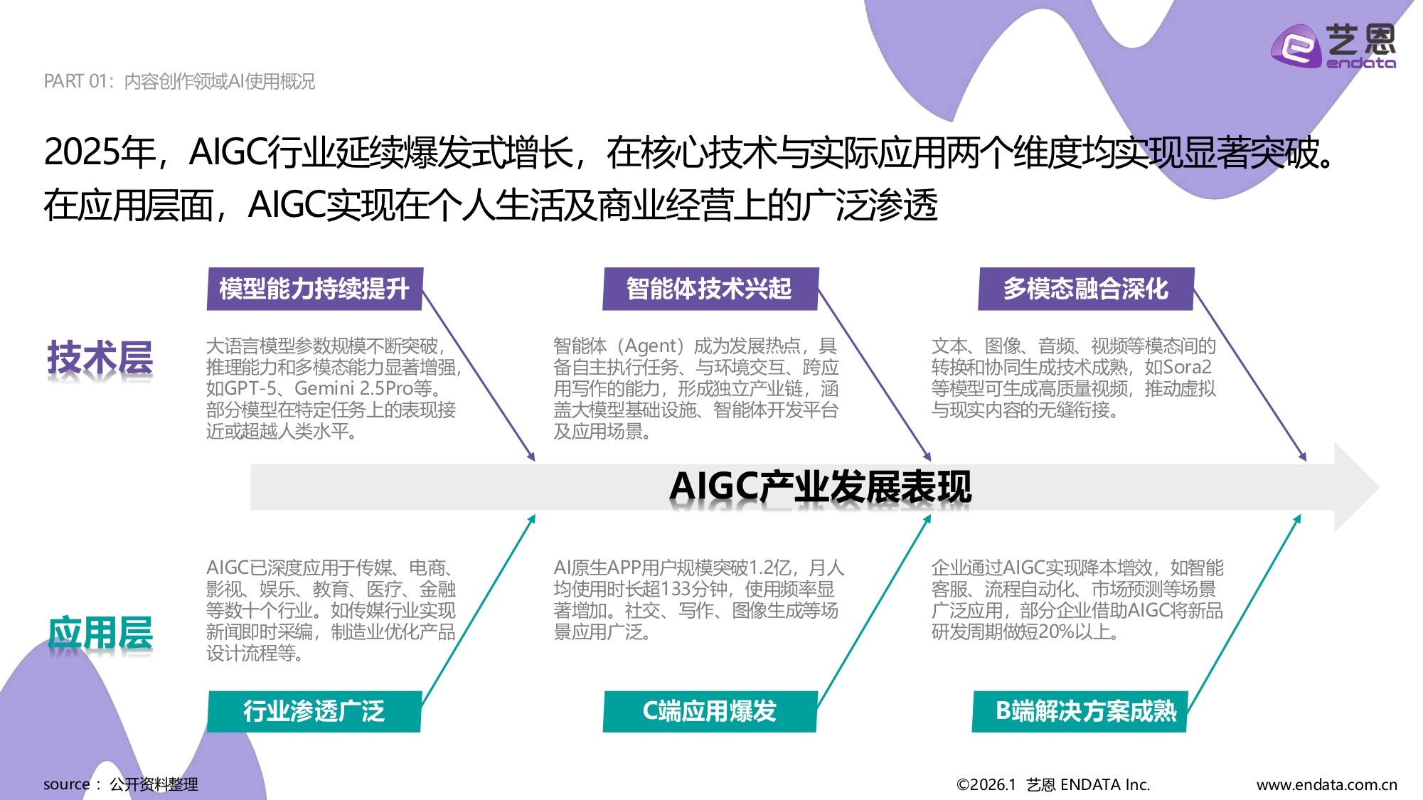 艺恩数据：2026年AI营销案例解读报告.pdf
